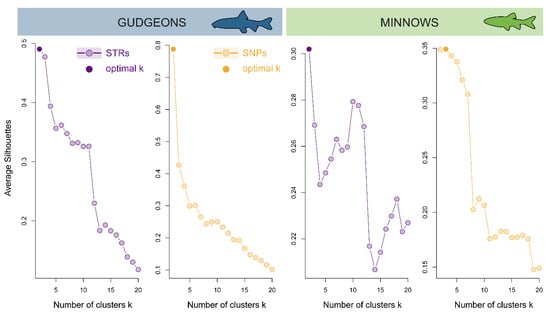 Diversity 15 00681 g0a2