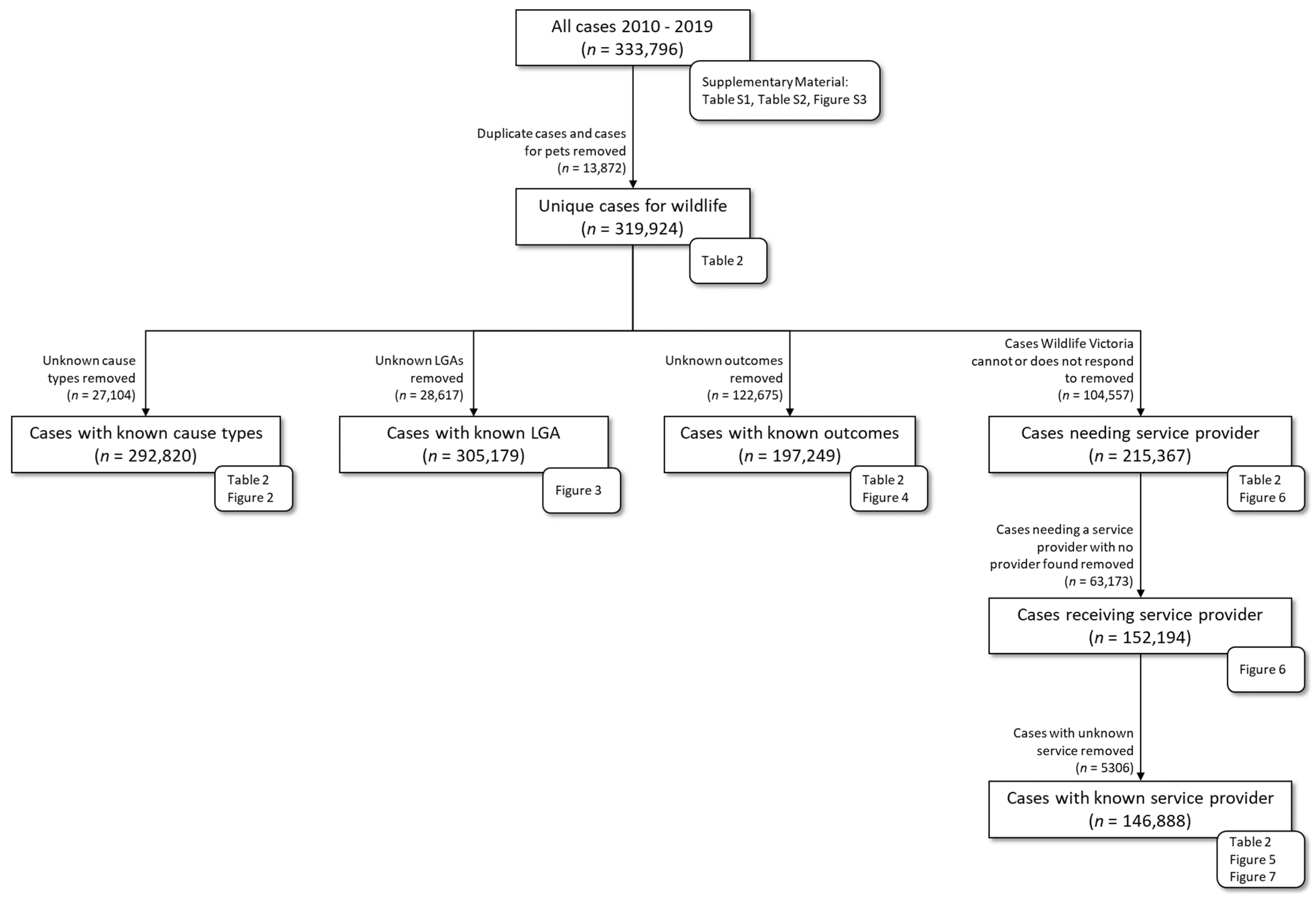 Diversity 15 00683 g001