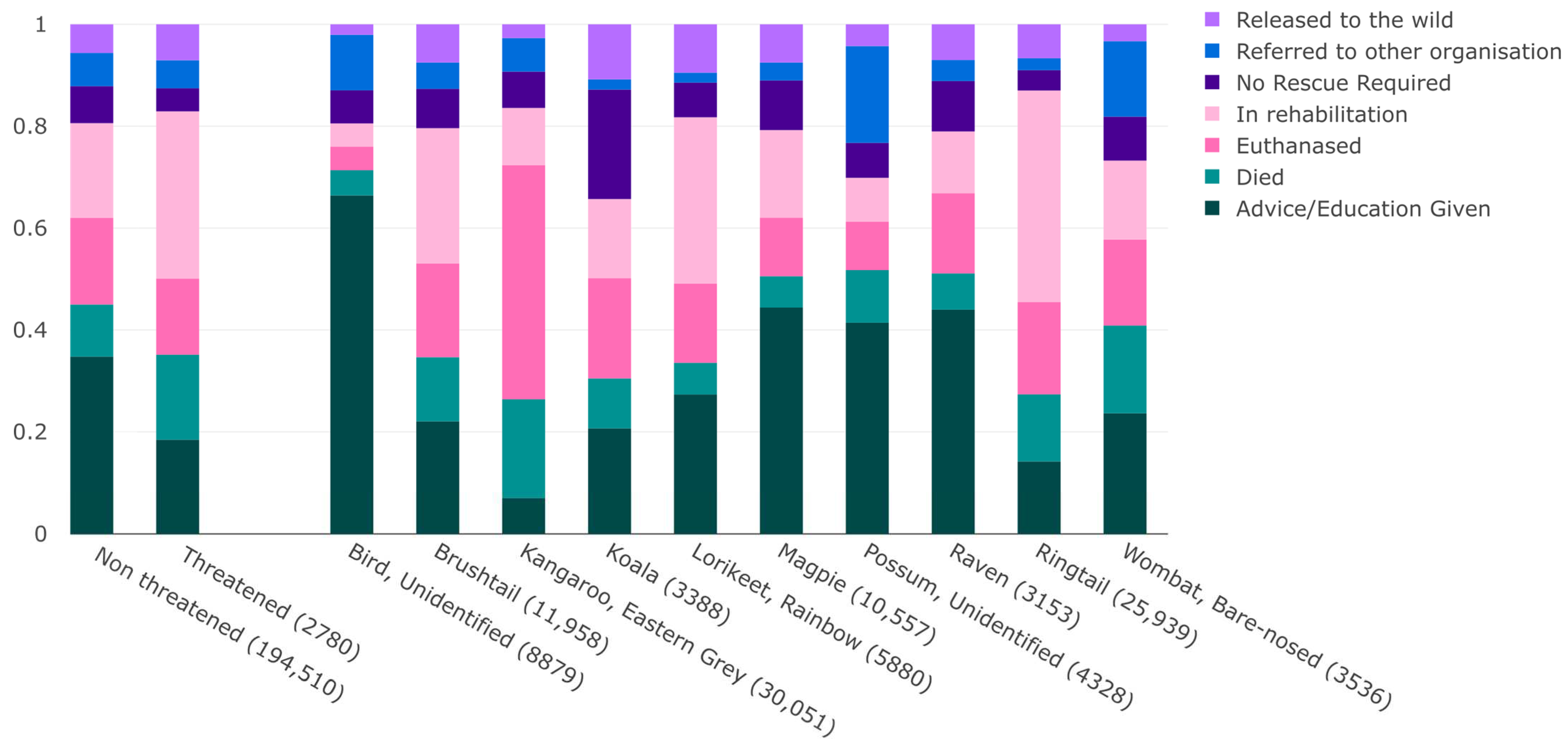Diversity 15 00683 g004
