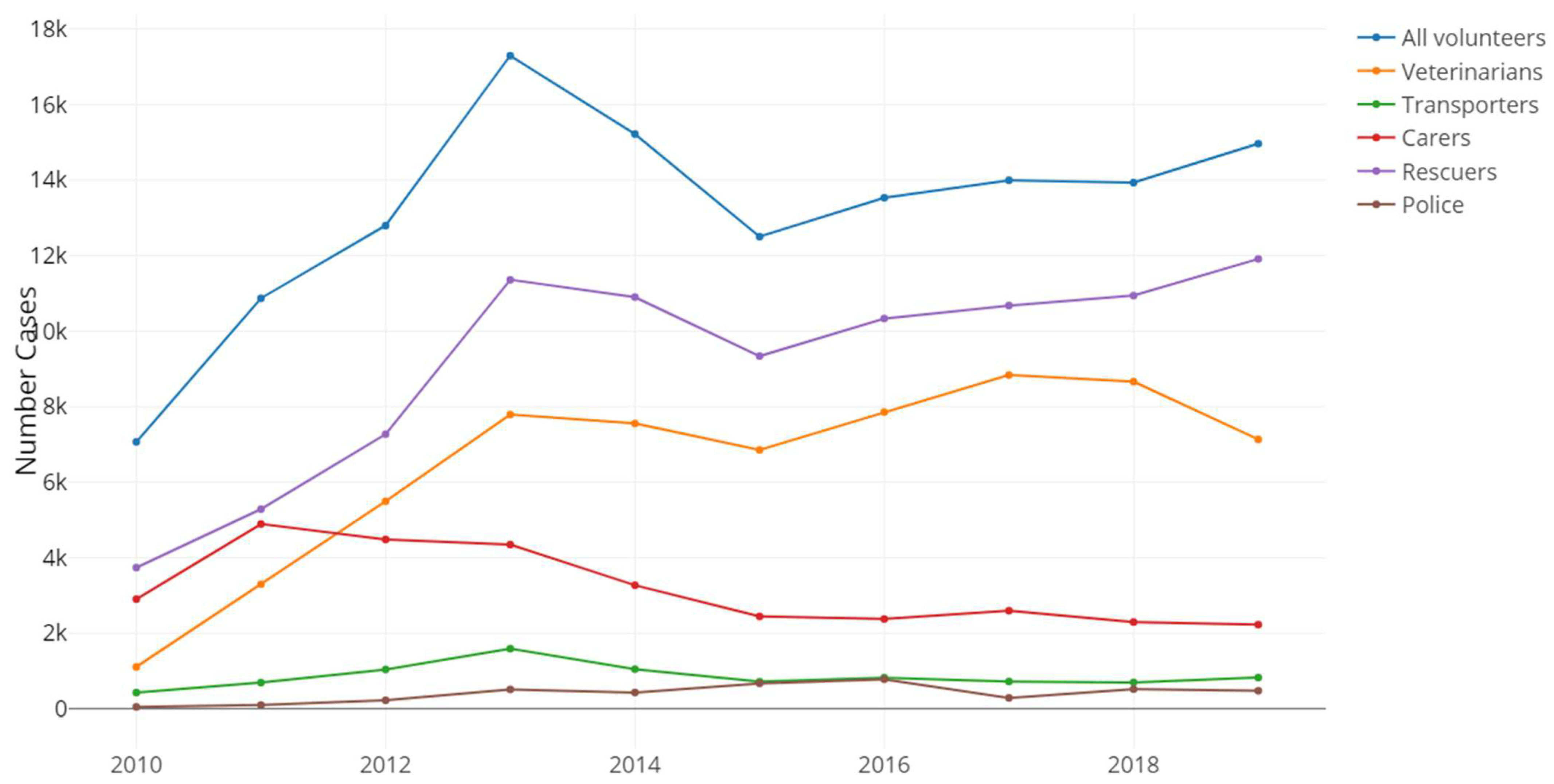 Diversity 15 00683 g005