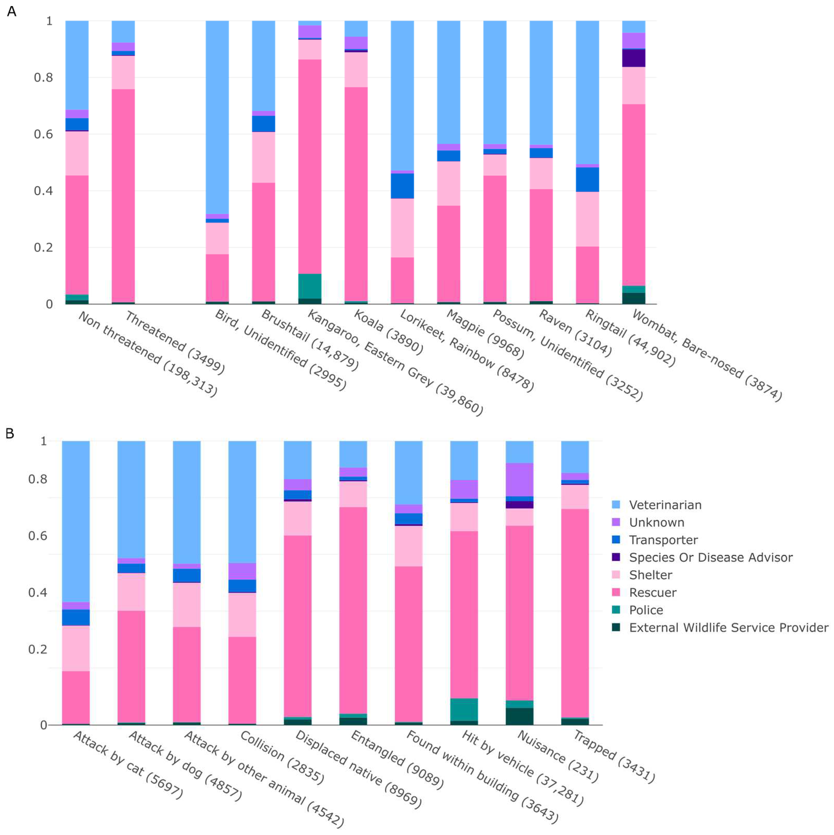 Diversity 15 00683 g007