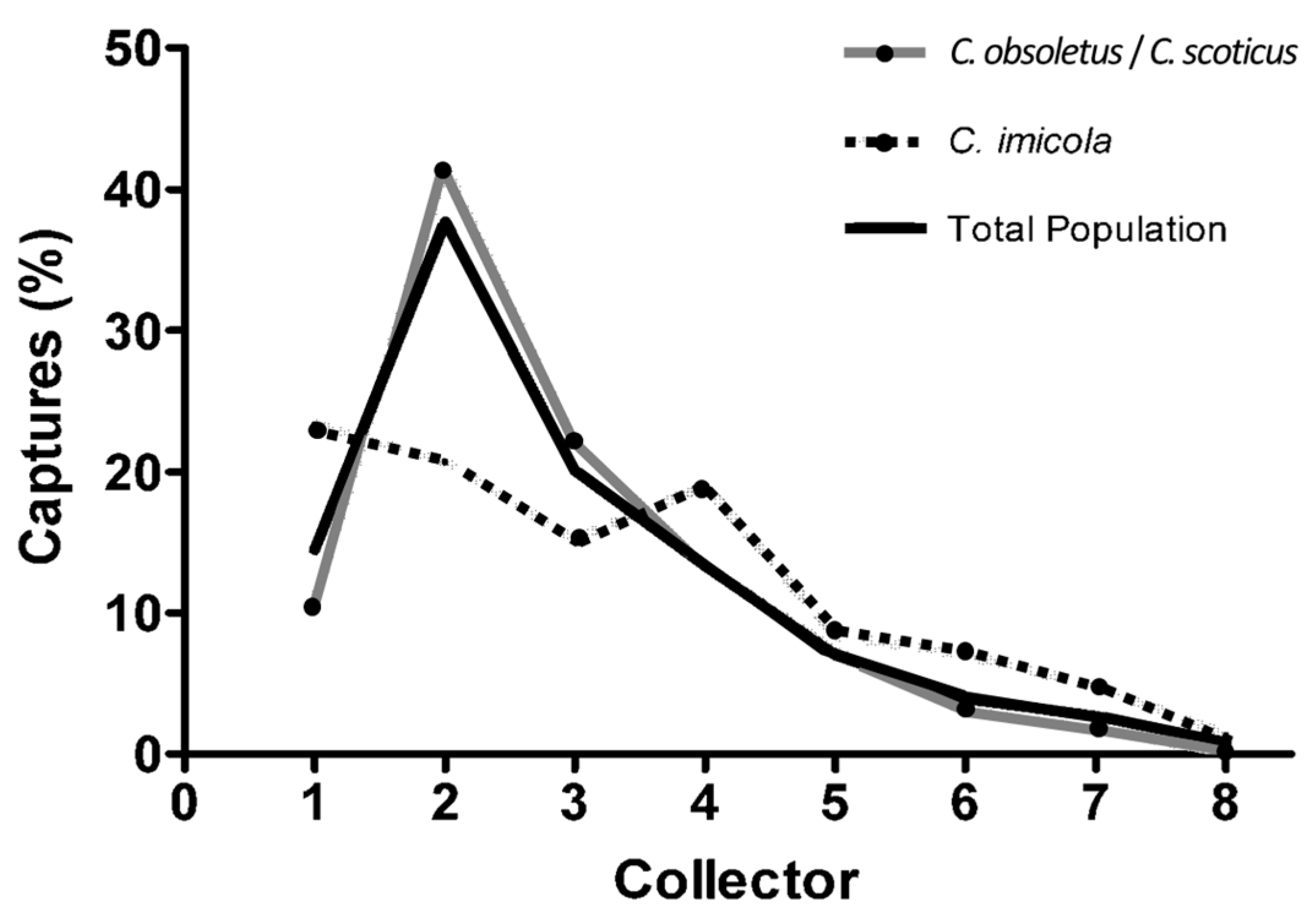 Diversity 15 00690 g001 Diversity 15 00690 g001