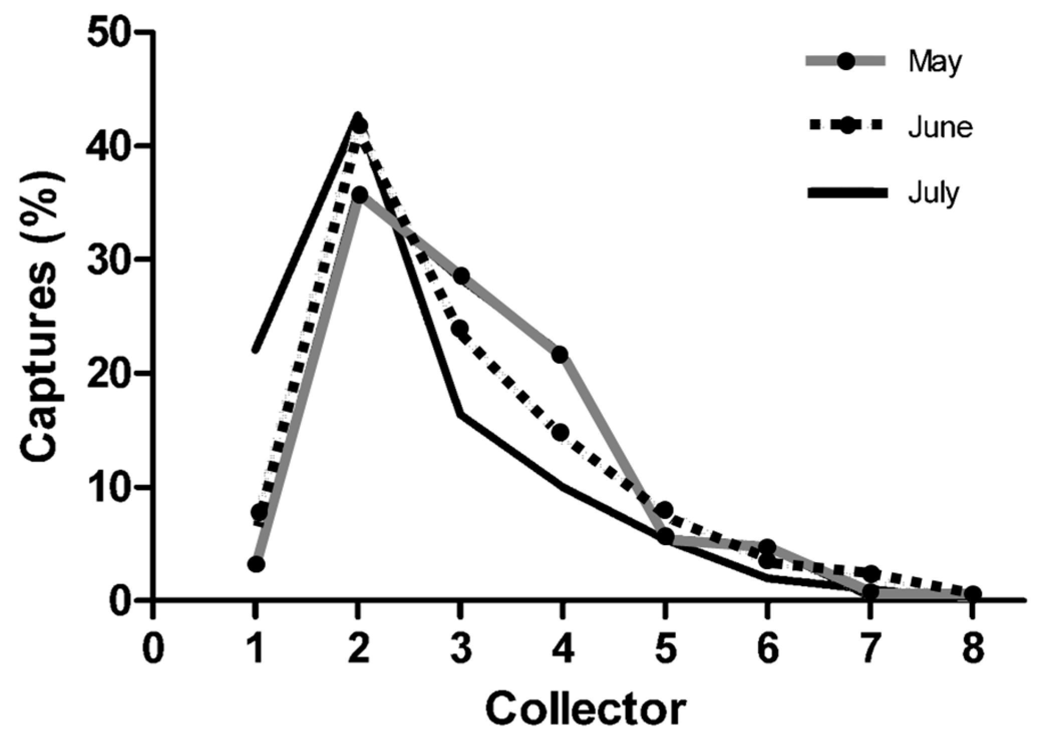 Diversity 15 00690 g002 Diversity 15 00690 g002