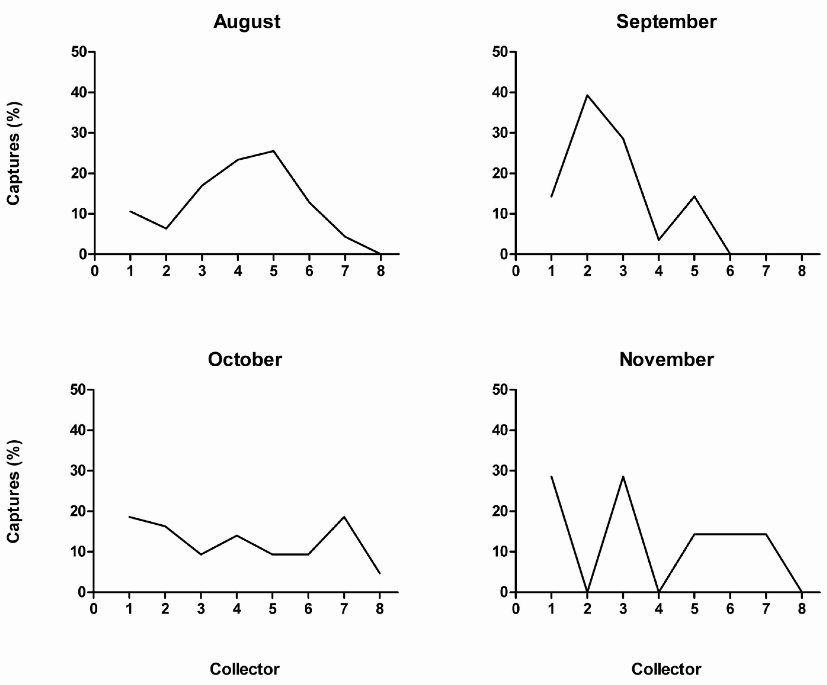 Diversity 15 00690 g003 Diversity 15 00690 g003