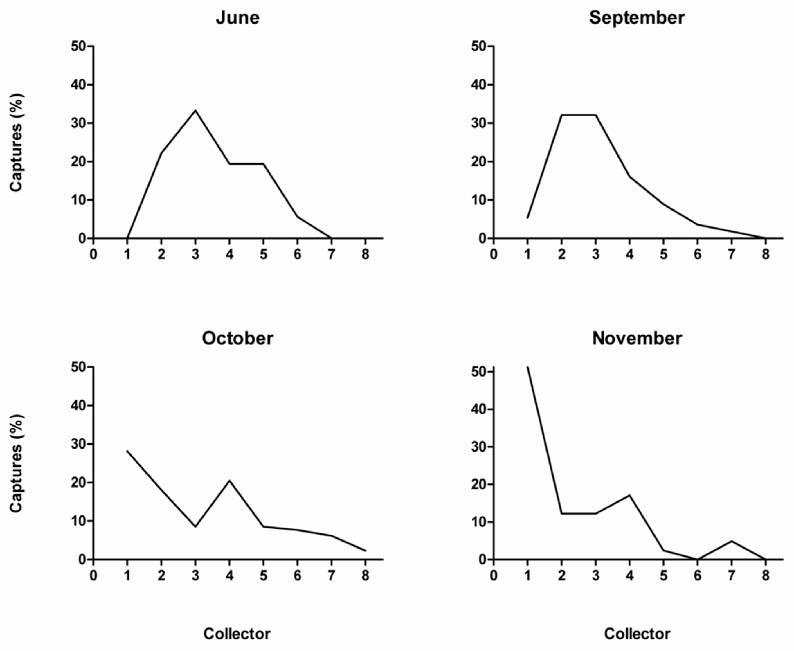 Diversity 15 00690 g004 Diversity 15 00690 g004