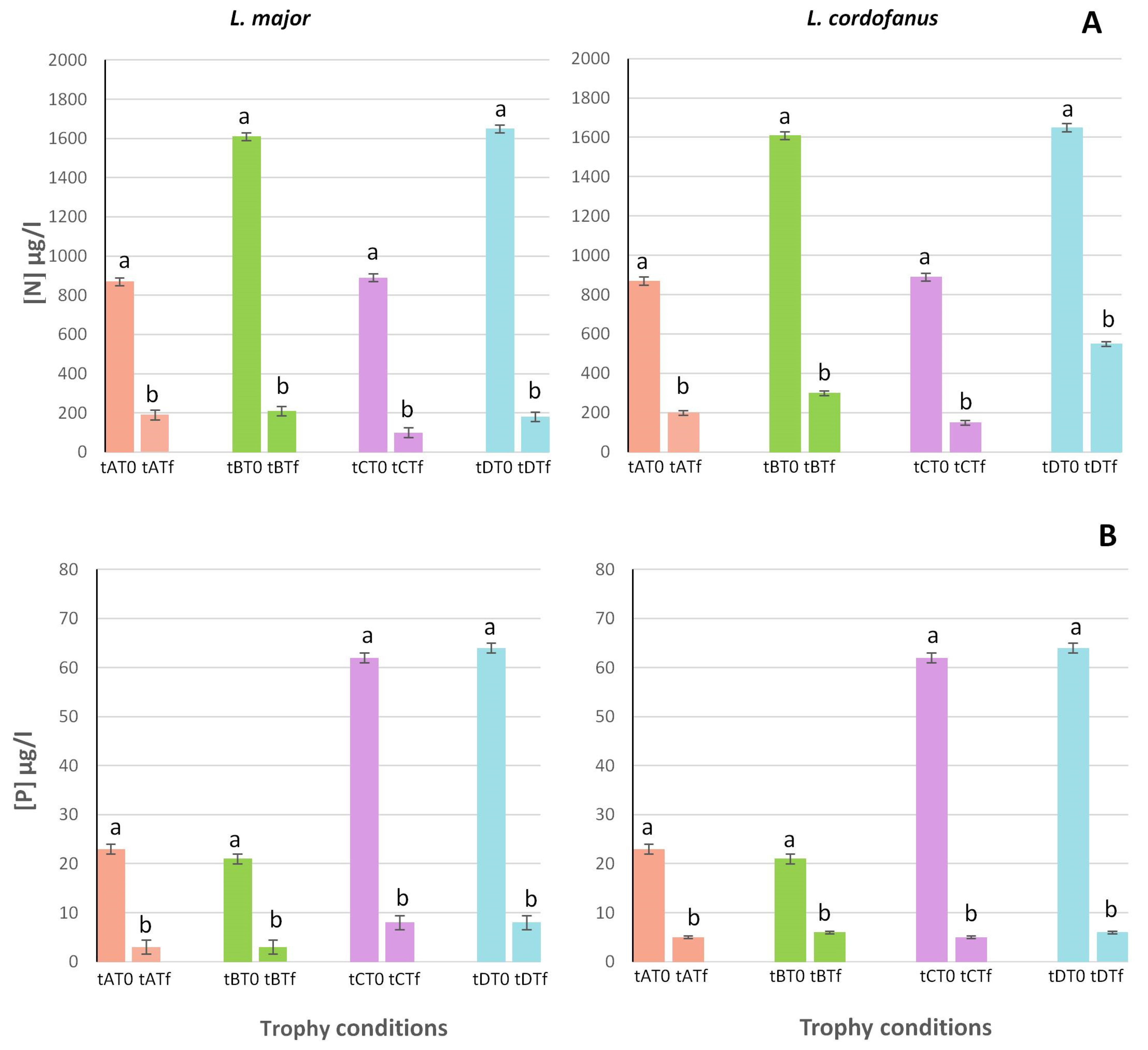 Diversity 15 00693 g001 Diversity 15 00693 g001
