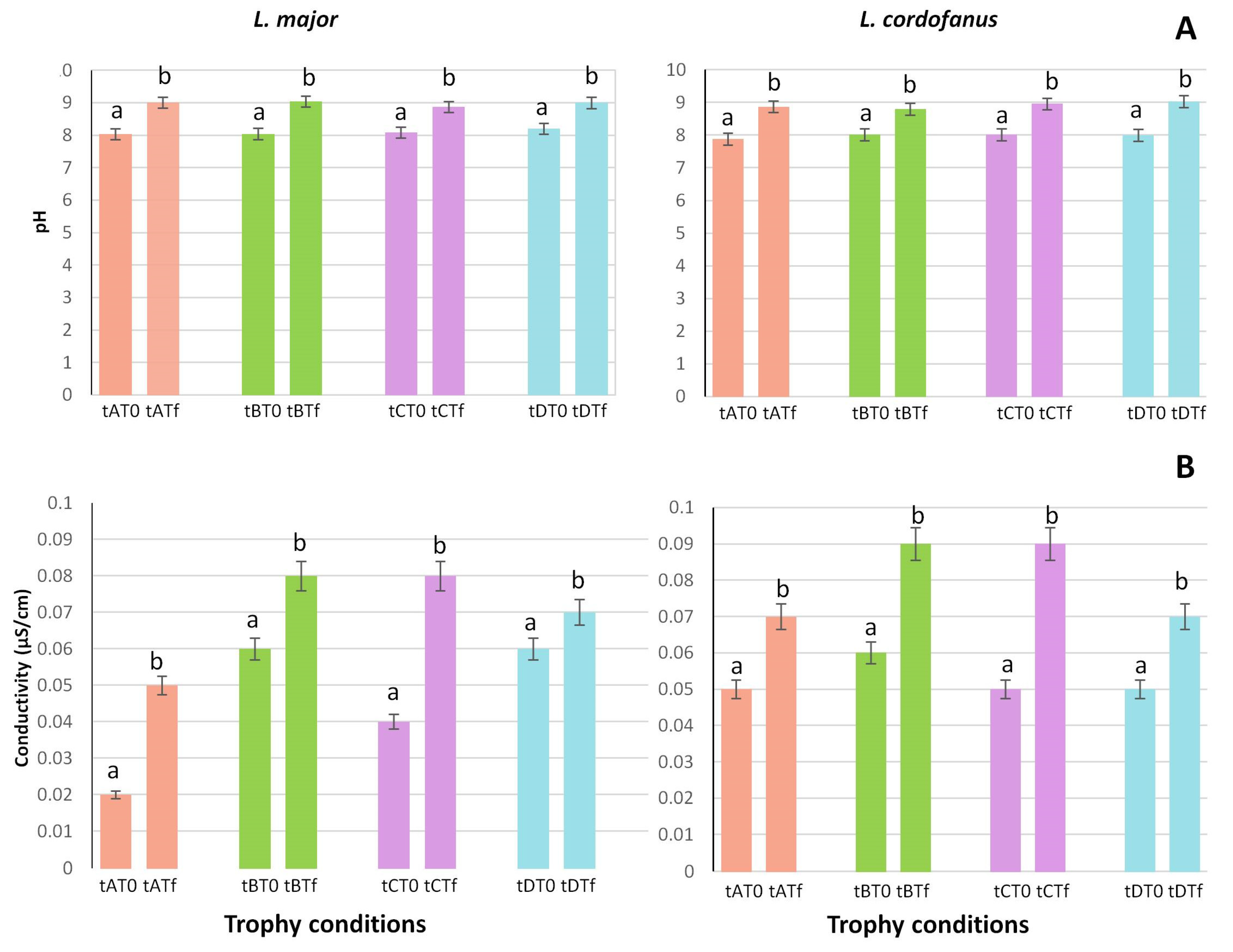 Diversity 15 00693 g002 Diversity 15 00693 g002