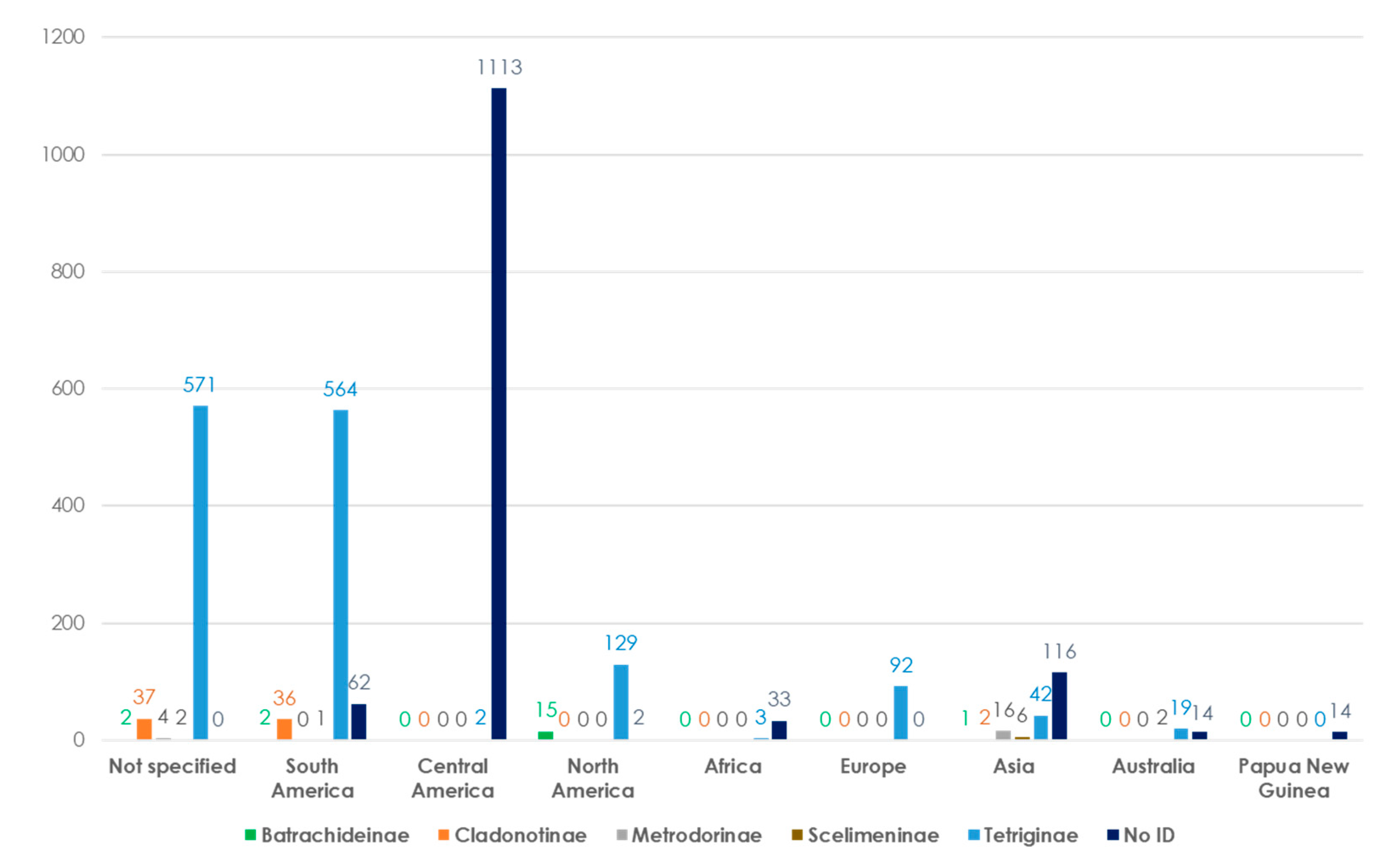 Diversity 15 00696 g004 Diversity 15 00696 g004