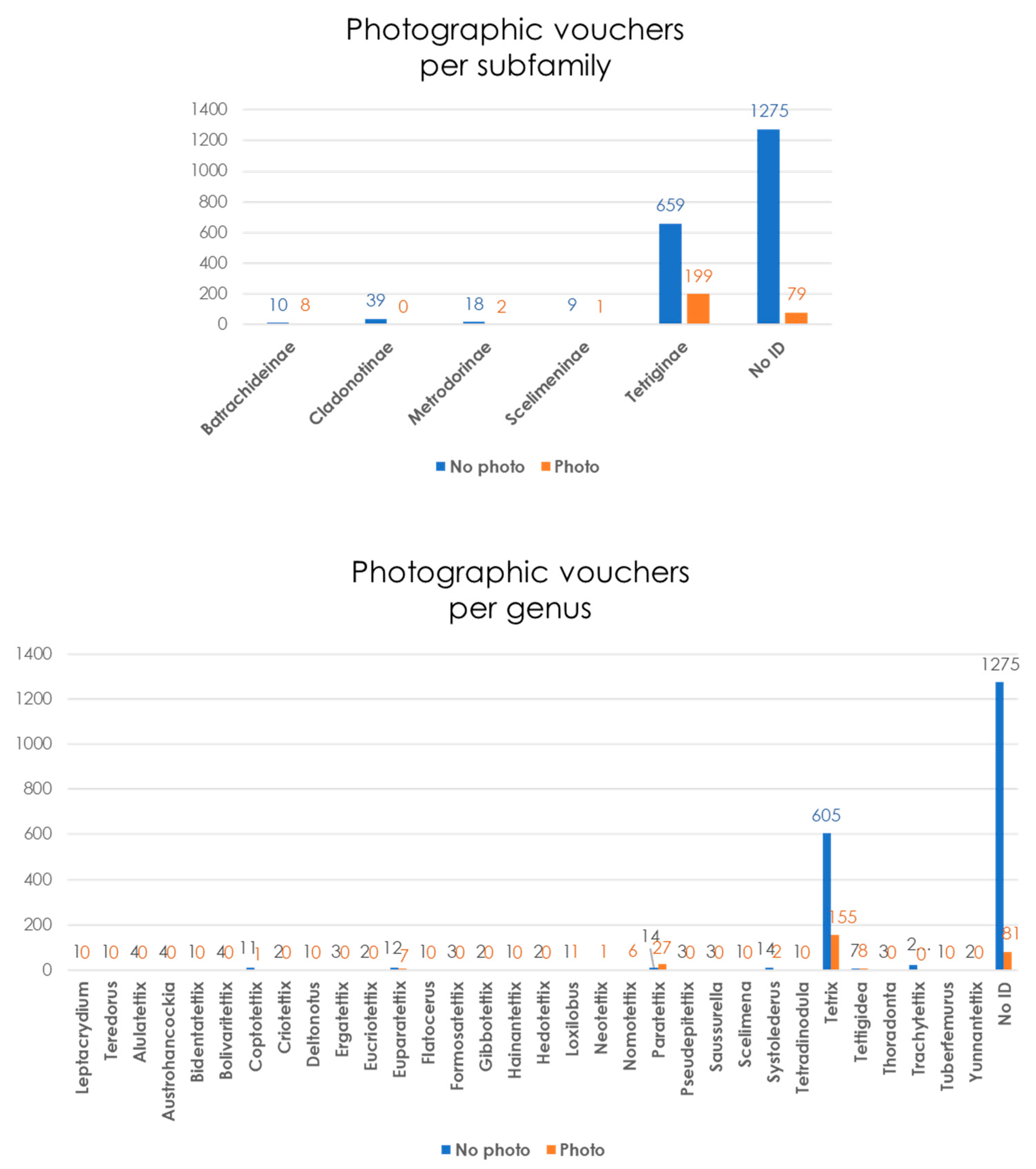 Diversity 15 00696 g005 Diversity 15 00696 g005