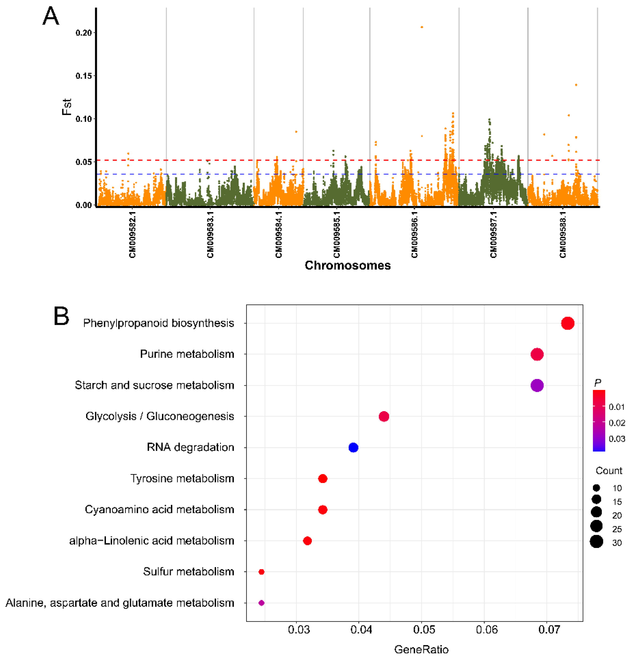 Diversity 15 00701 g003