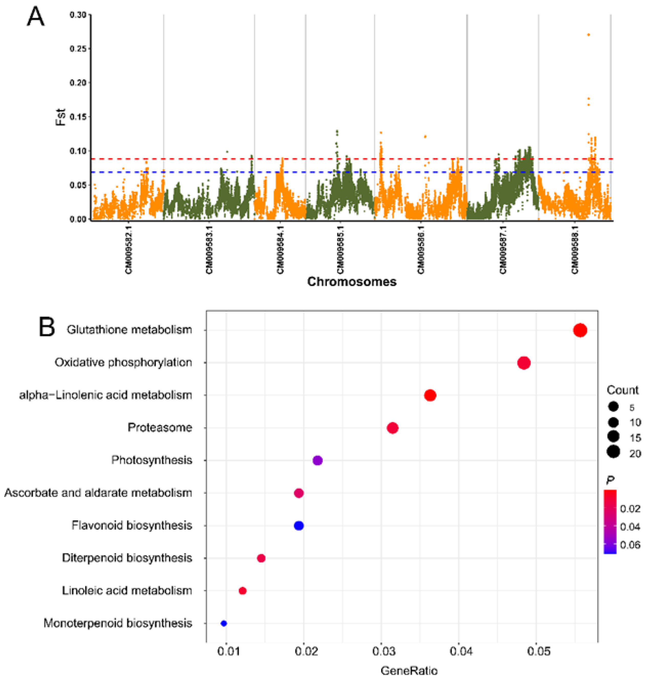 Diversity 15 00701 g004