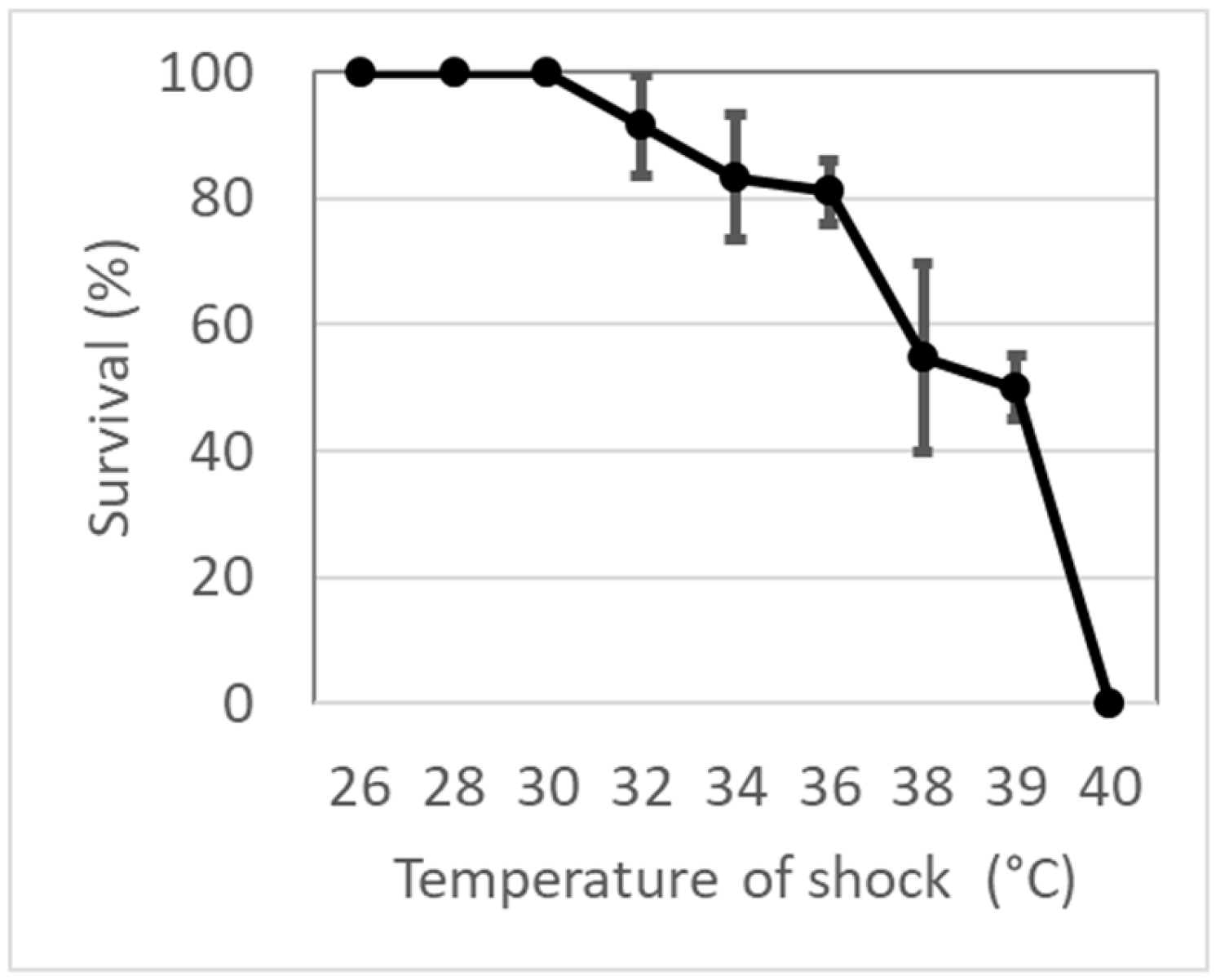 Diversity 15 00708 g001