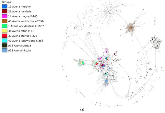 Diversity 15 00717 g005a