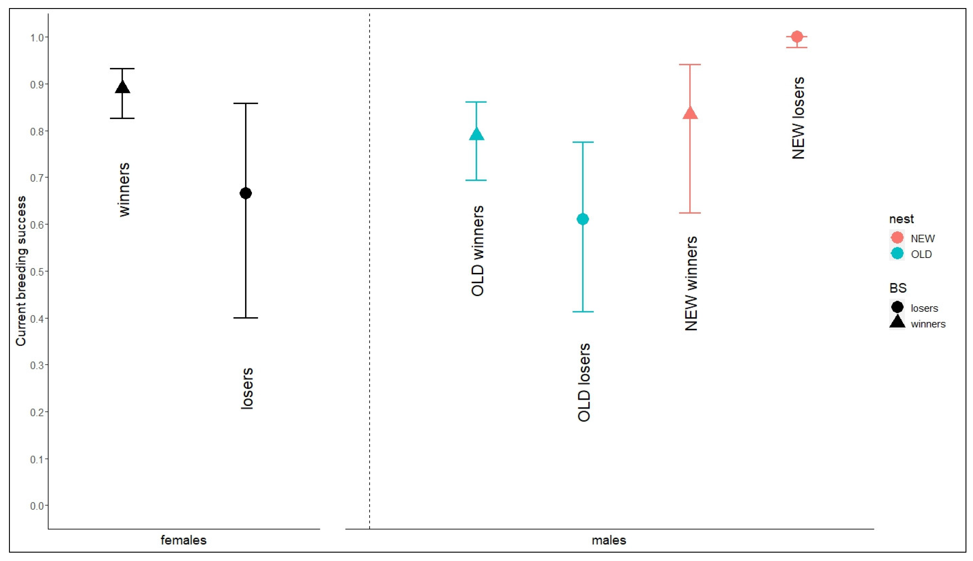 Diversity 15 00718 g003