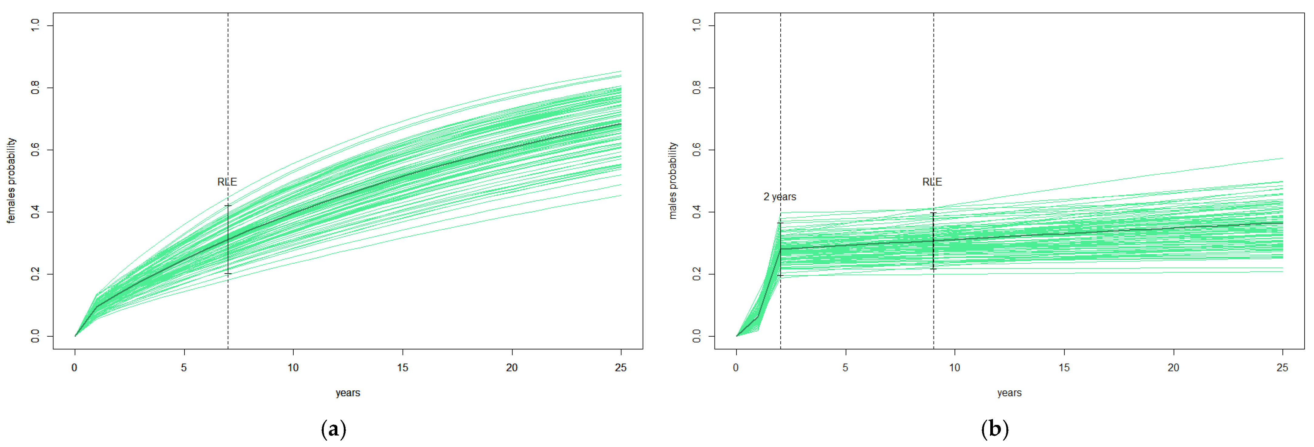 Diversity 15 00718 g004