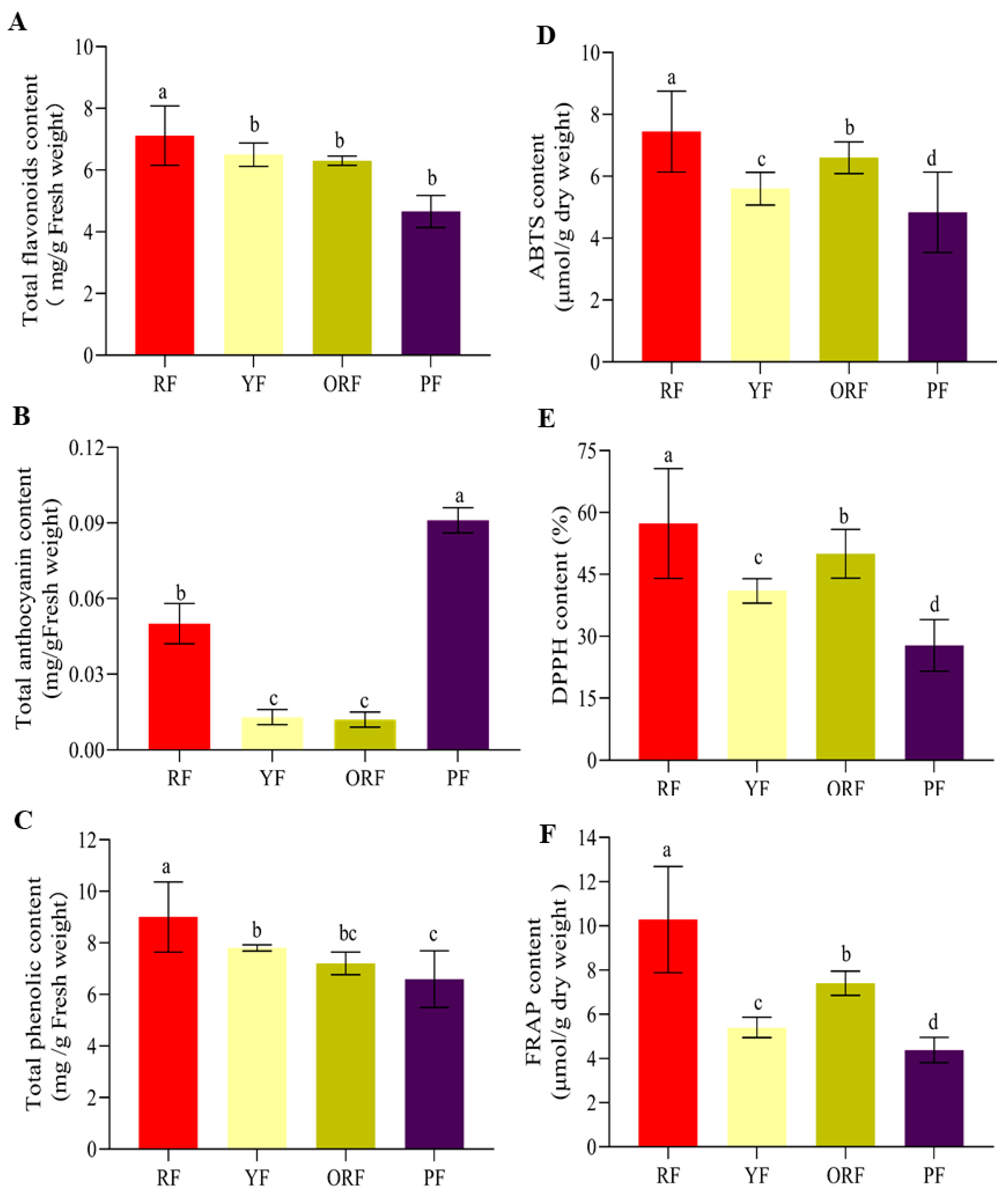 Diversity 15 00724 g002