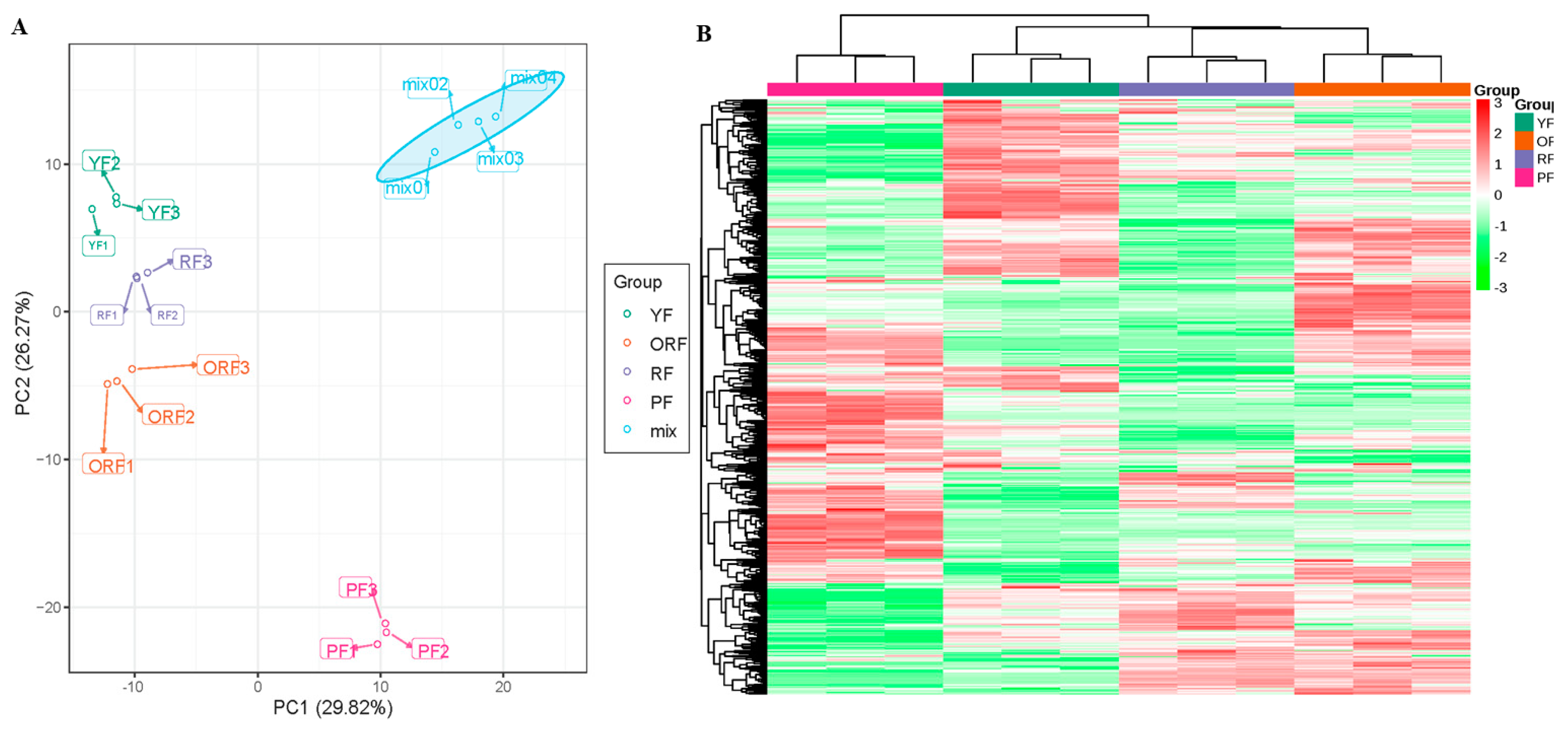 Diversity 15 00724 g004