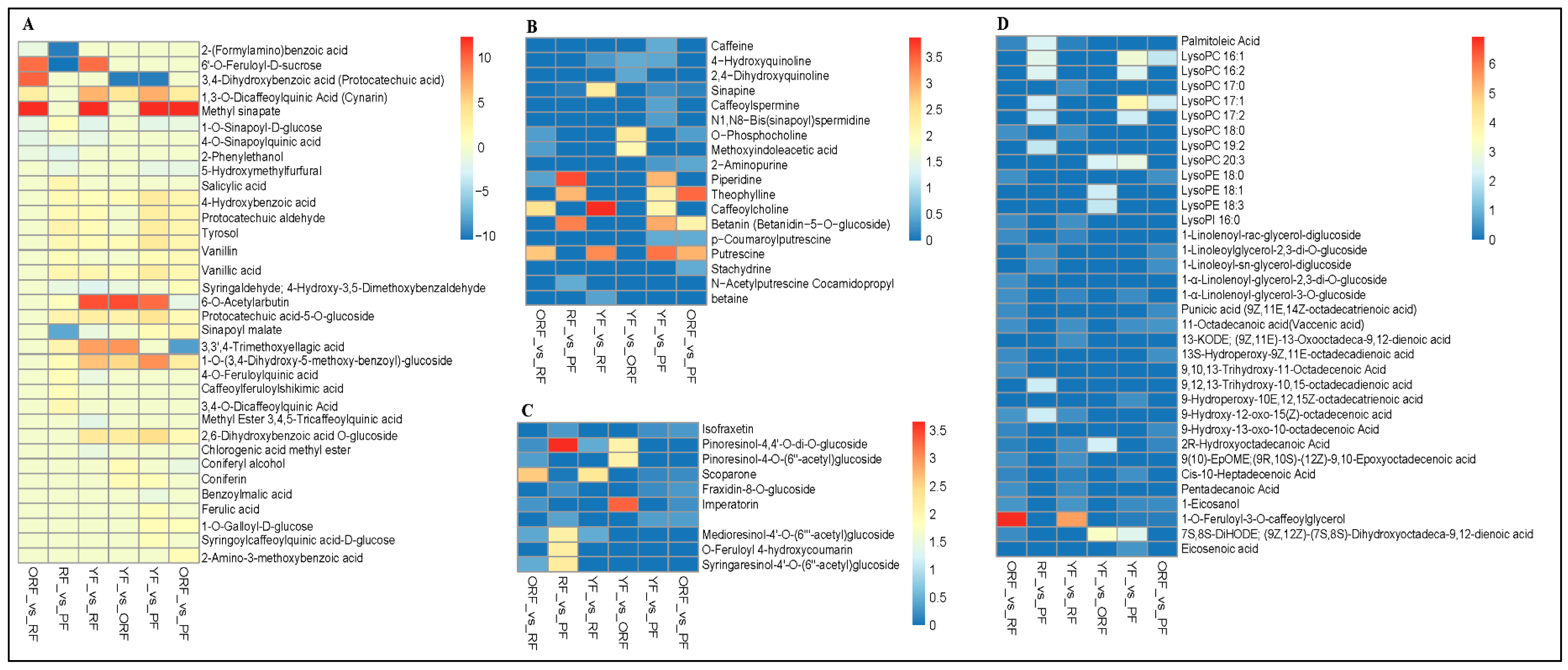 Diversity 15 00724 g006