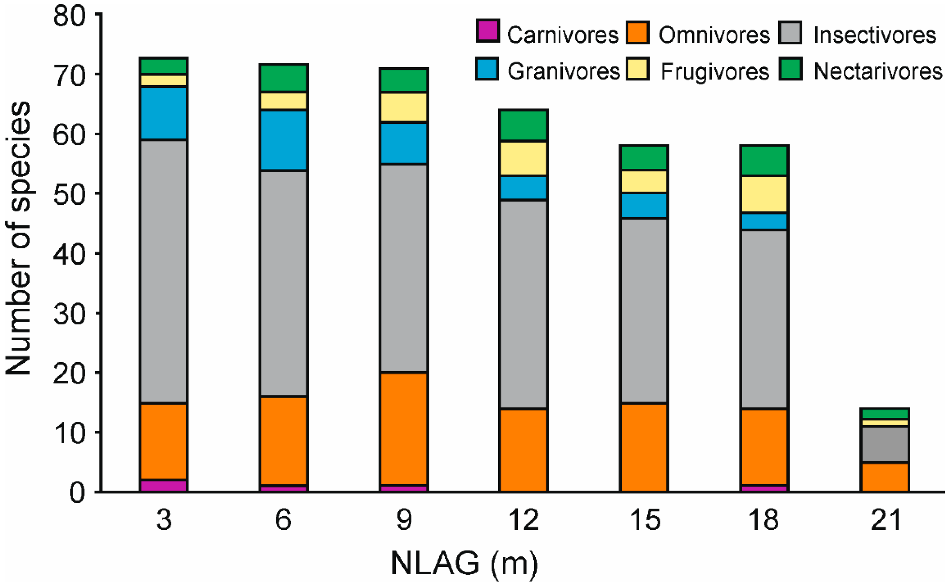 Diversity 15 00727 g002