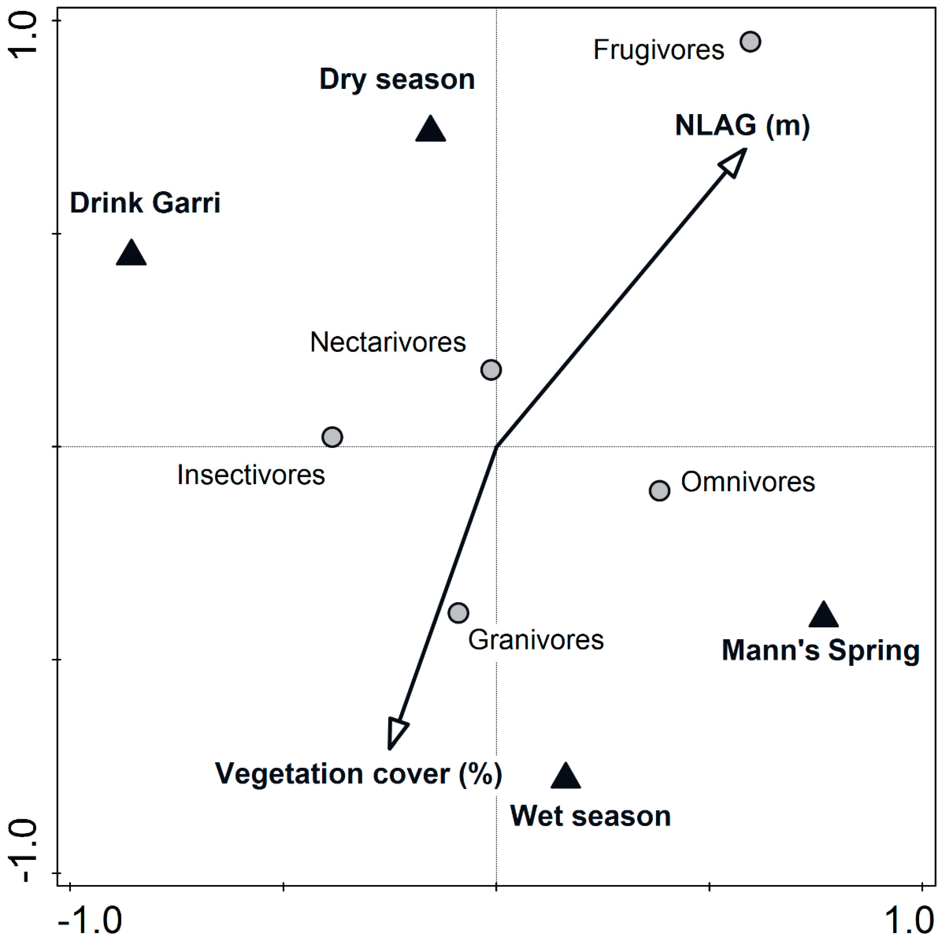 Diversity 15 00727 g005