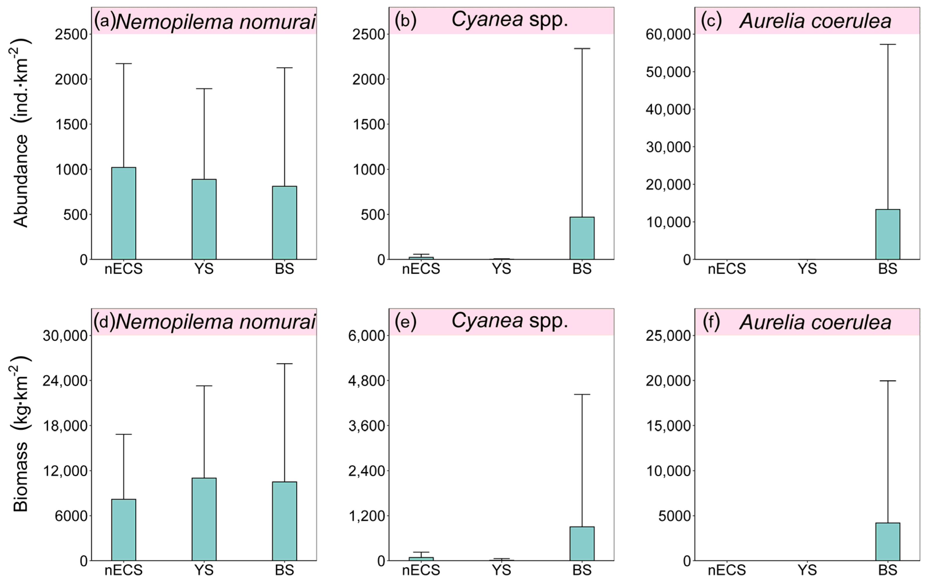 Diversity 15 00729 g004