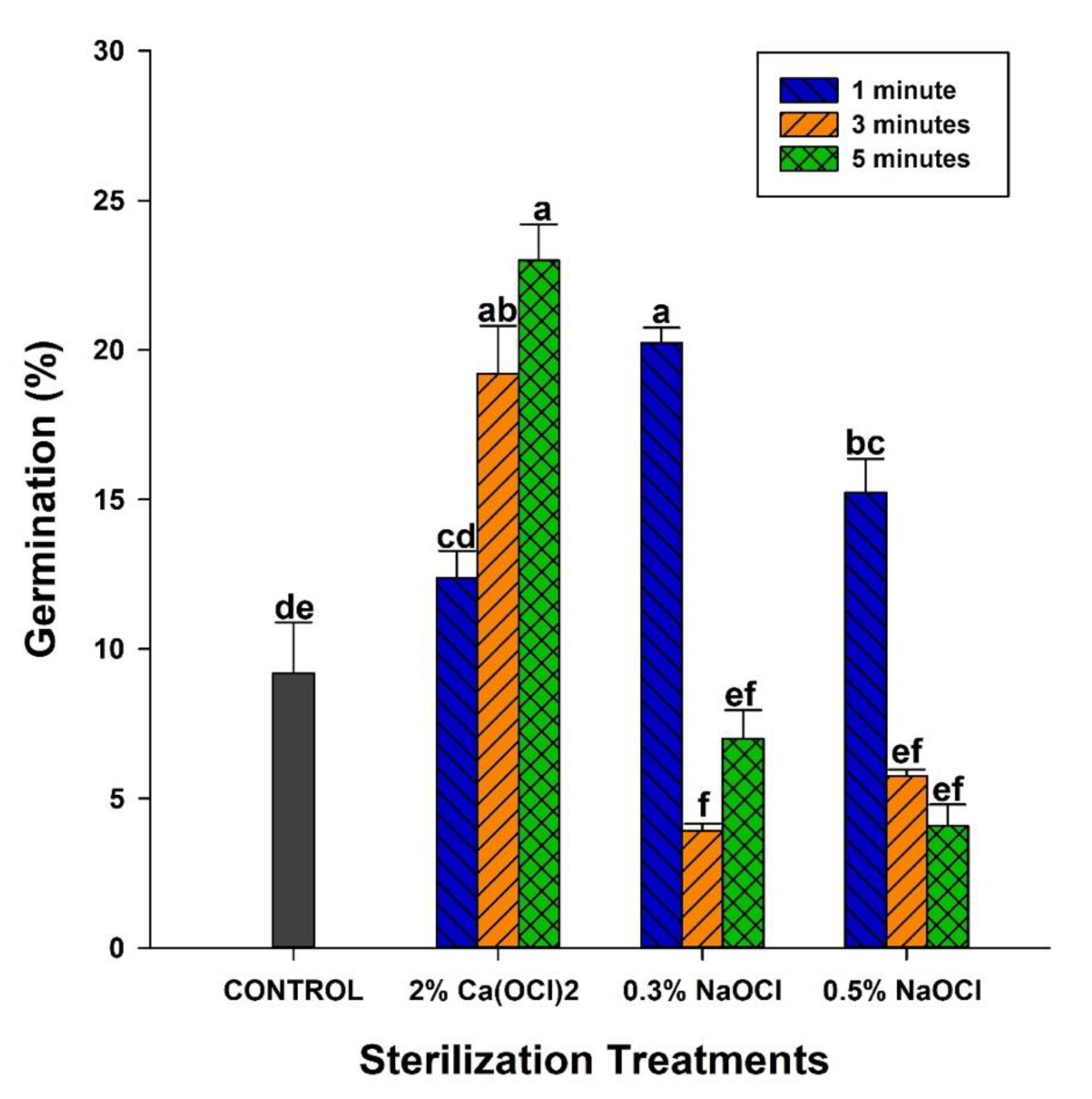 Diversity 15 00732 g002 Diversity 15 00732 g002
