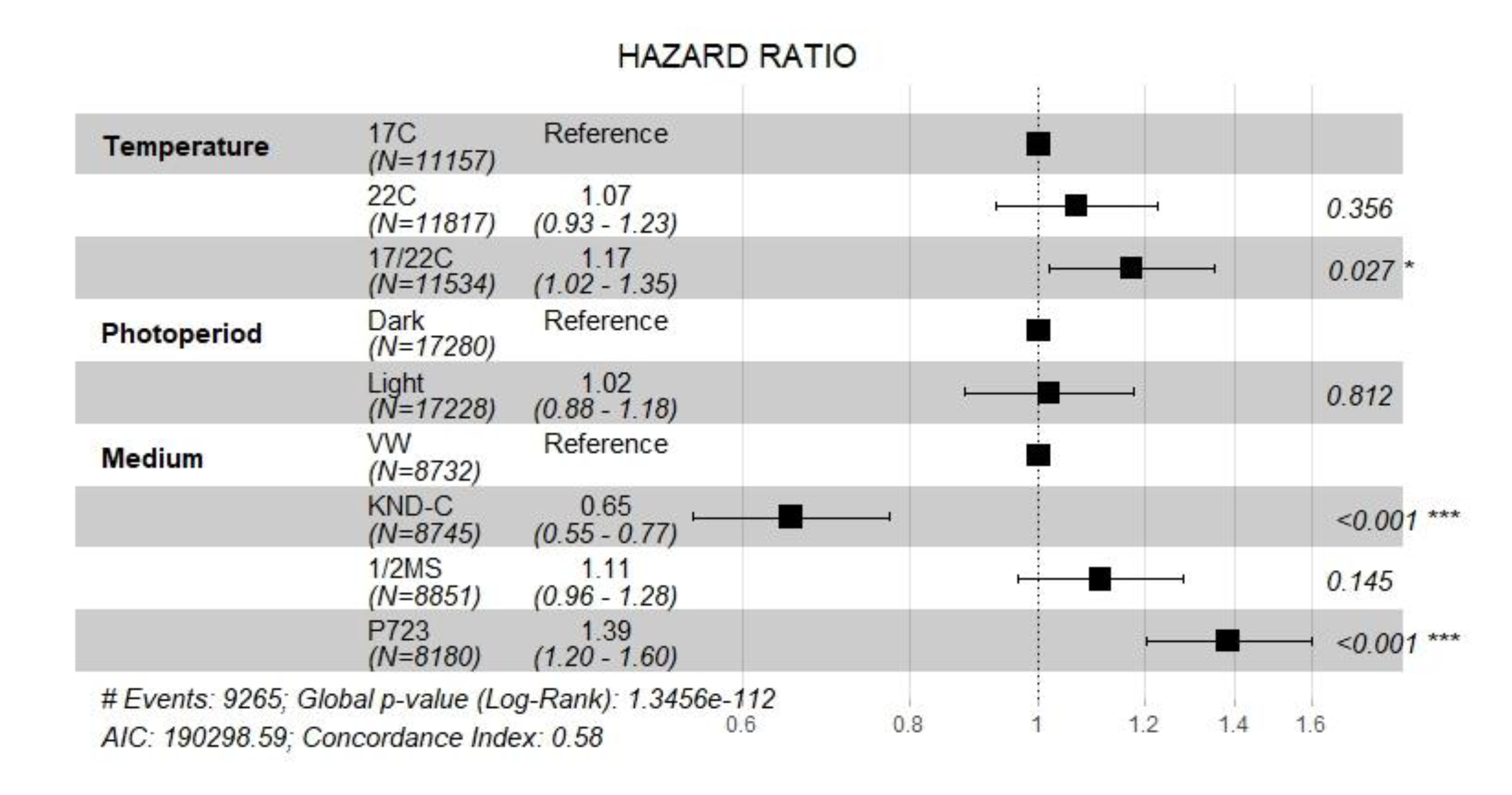 Diversity 15 00732 g004 Diversity 15 00732 g004