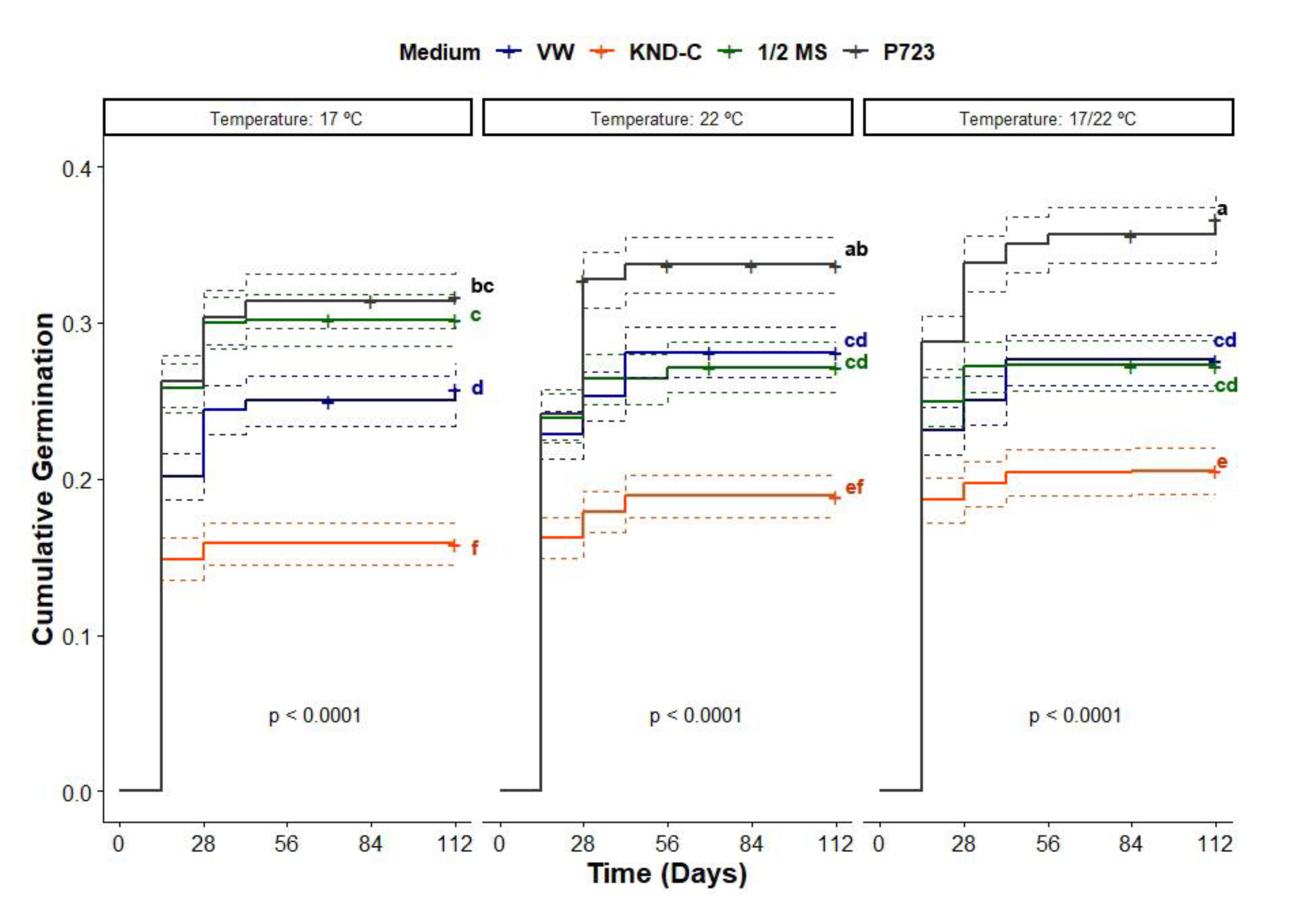 Diversity 15 00732 g005 Diversity 15 00732 g005