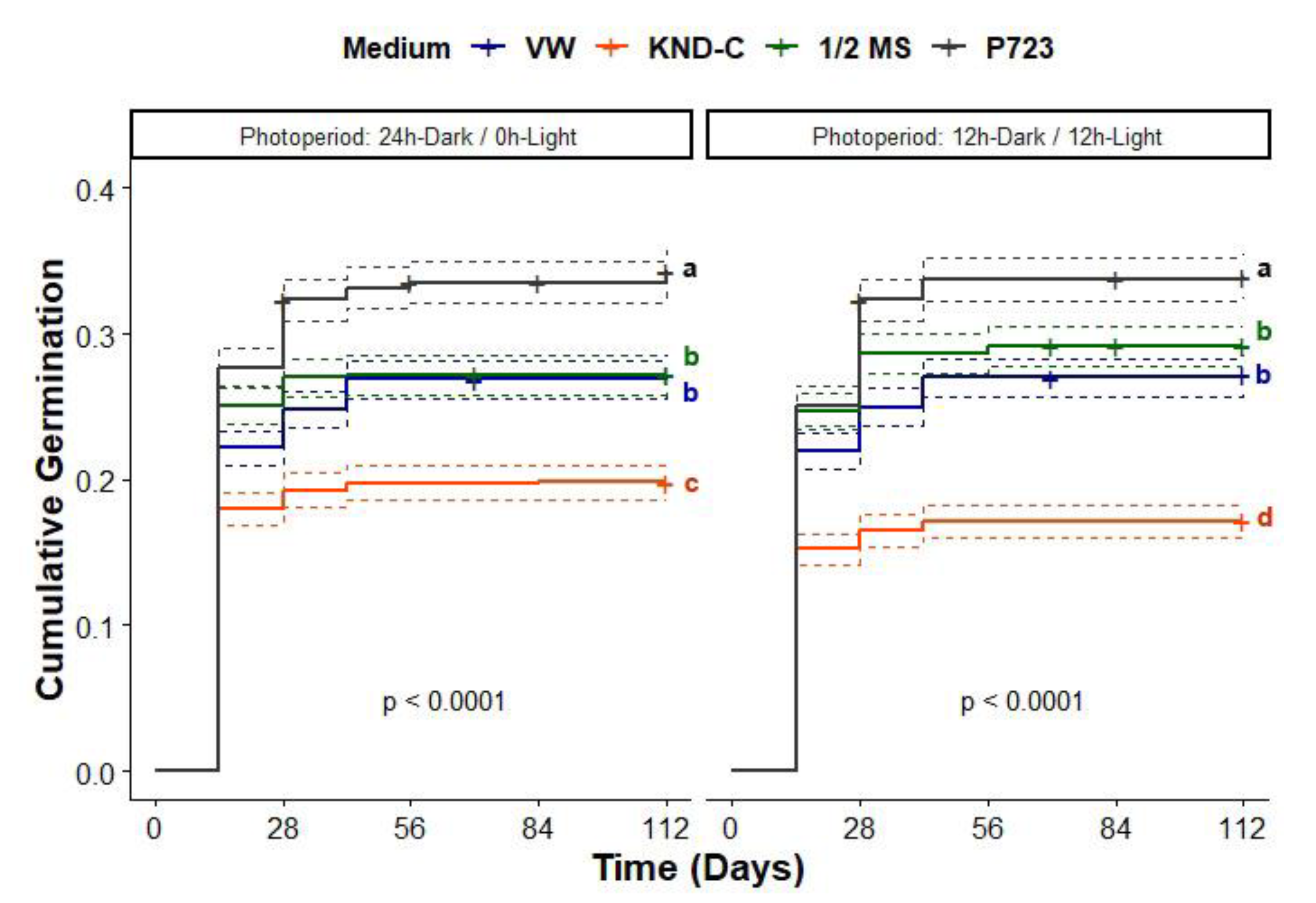 Diversity 15 00732 g006 Diversity 15 00732 g006