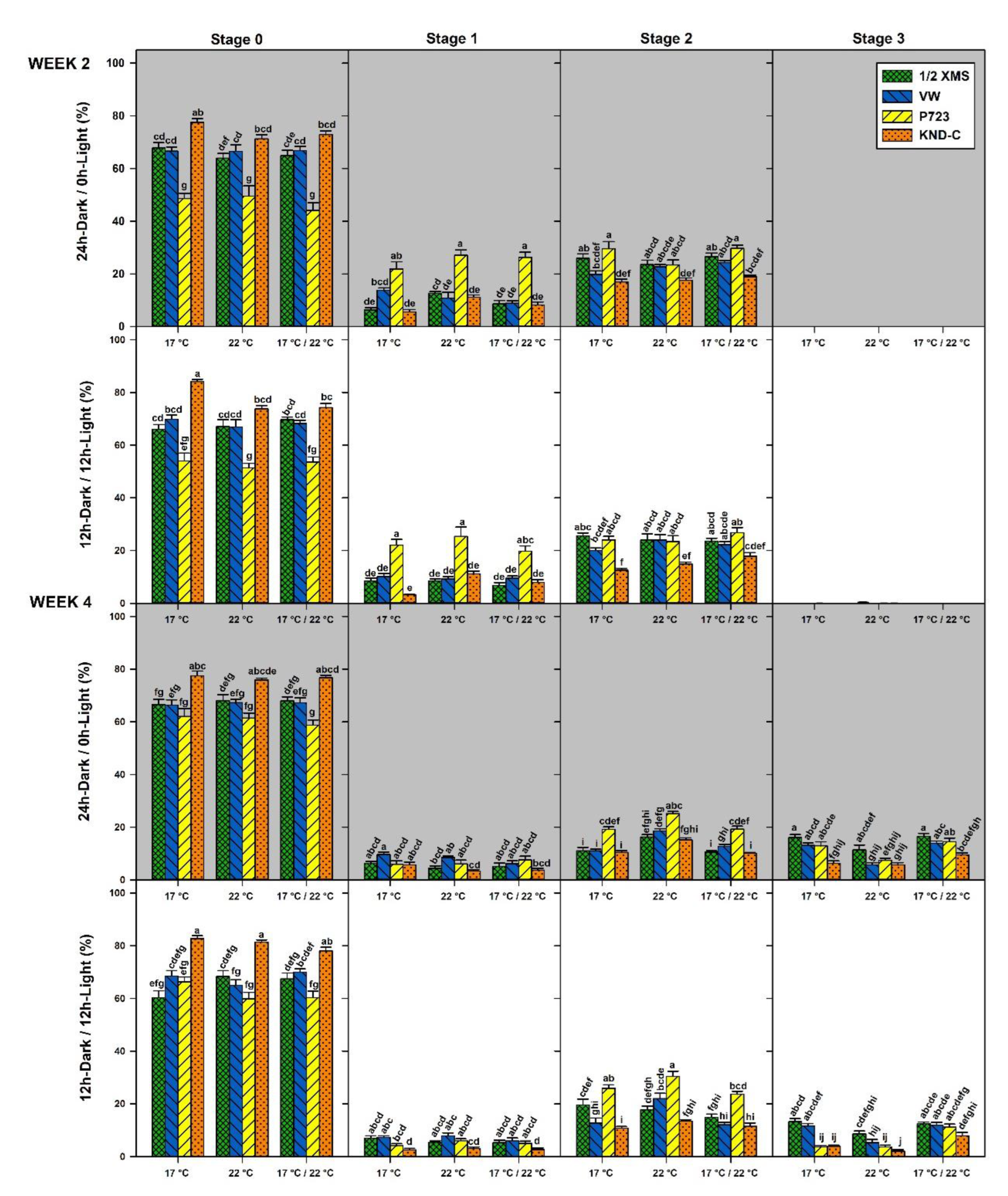 Diversity 15 00732 g007 Diversity 15 00732 g007