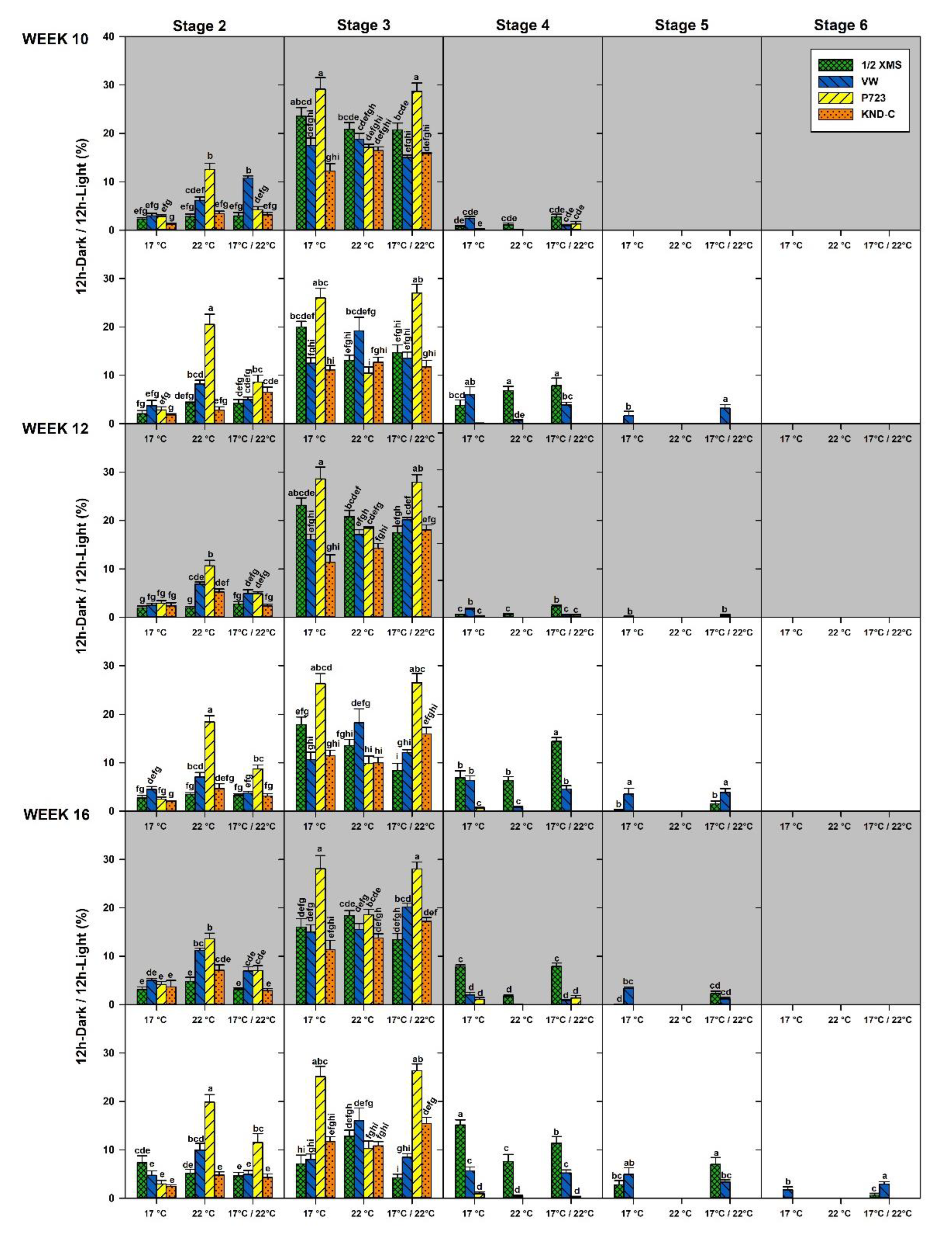 Diversity 15 00732 g009 Diversity 15 00732 g009