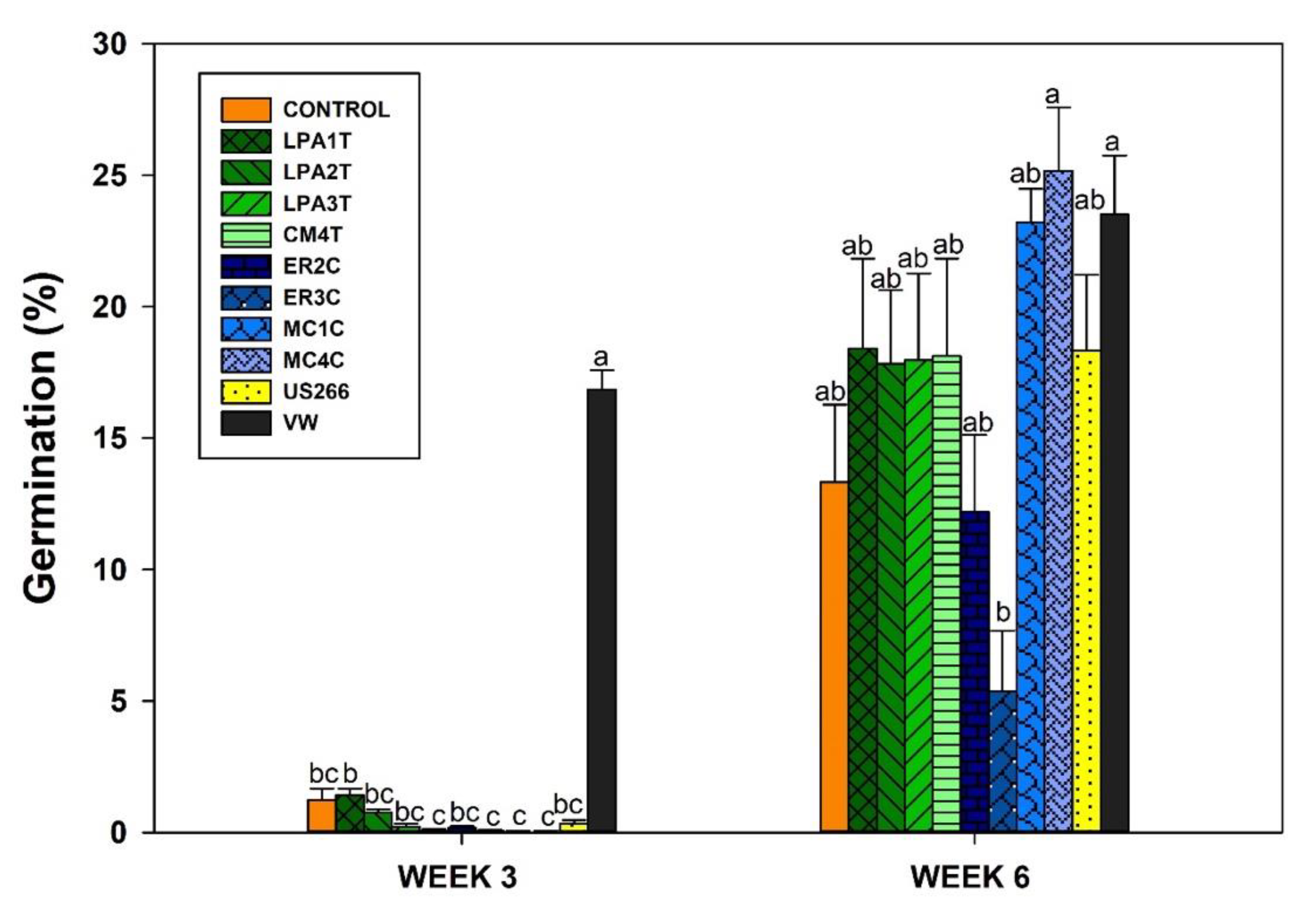 Diversity 15 00732 g010 Diversity 15 00732 g010