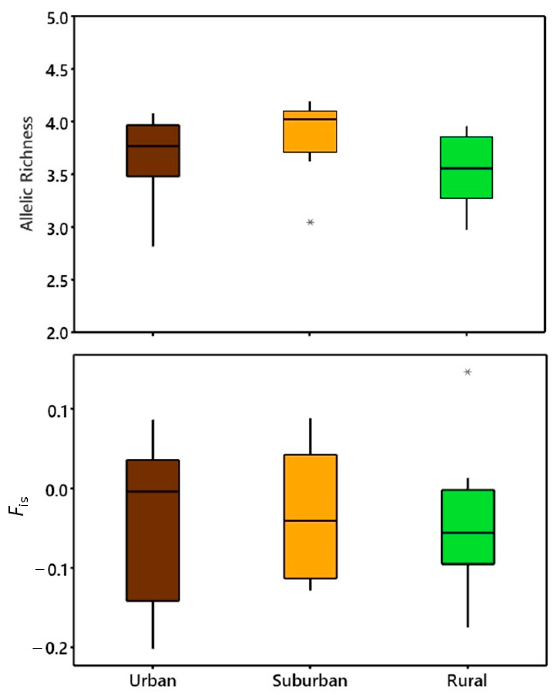 Diversity 15 00738 g001