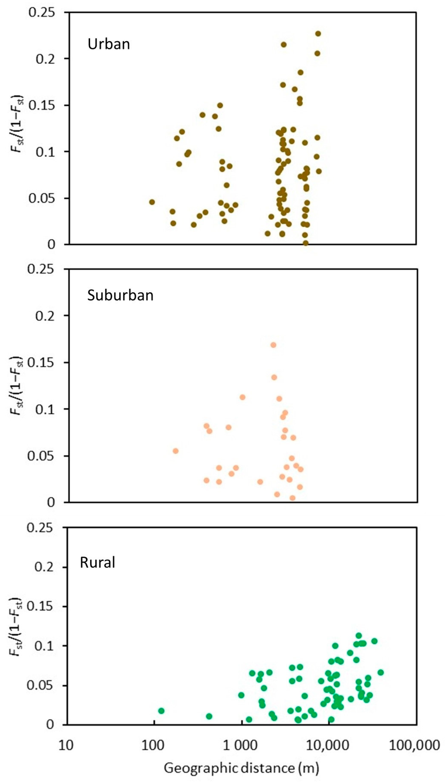 Diversity 15 00738 g002