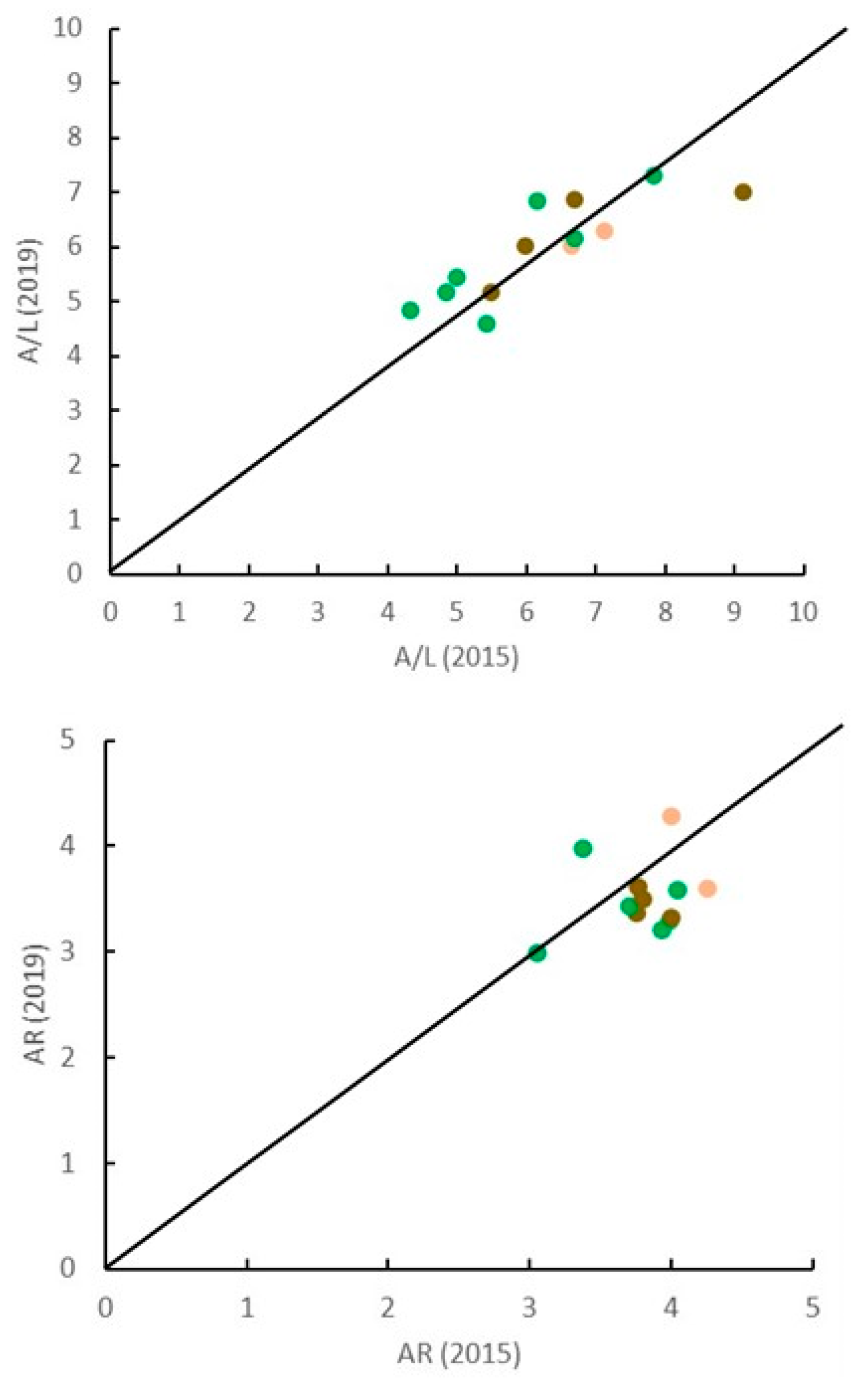 Diversity 15 00738 g004