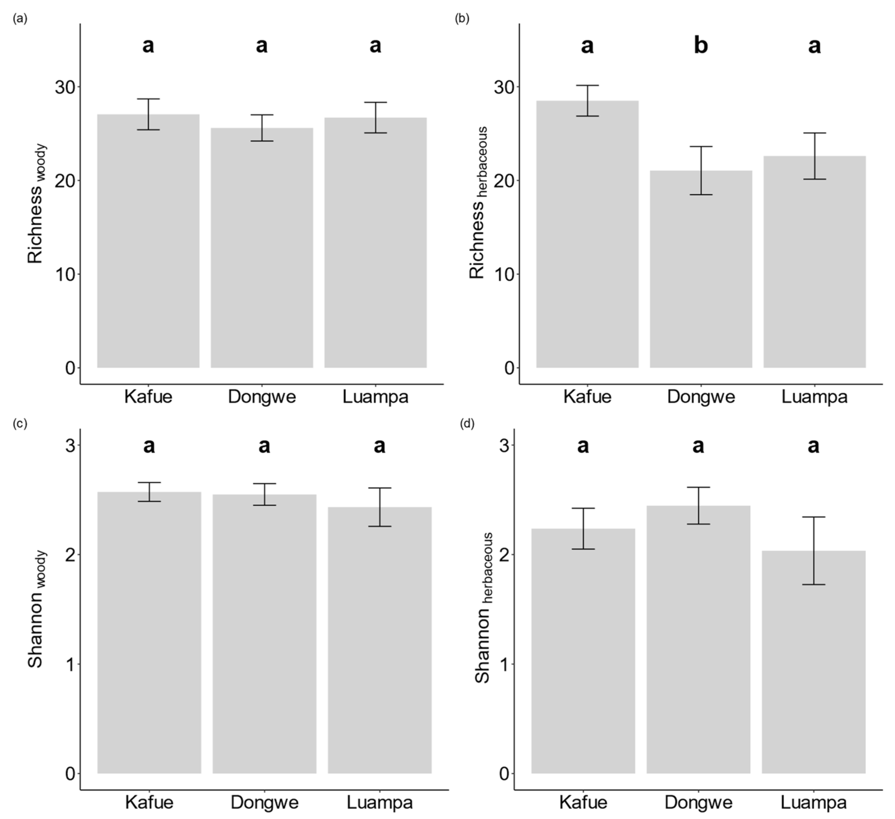 Diversity 15 00739 g002