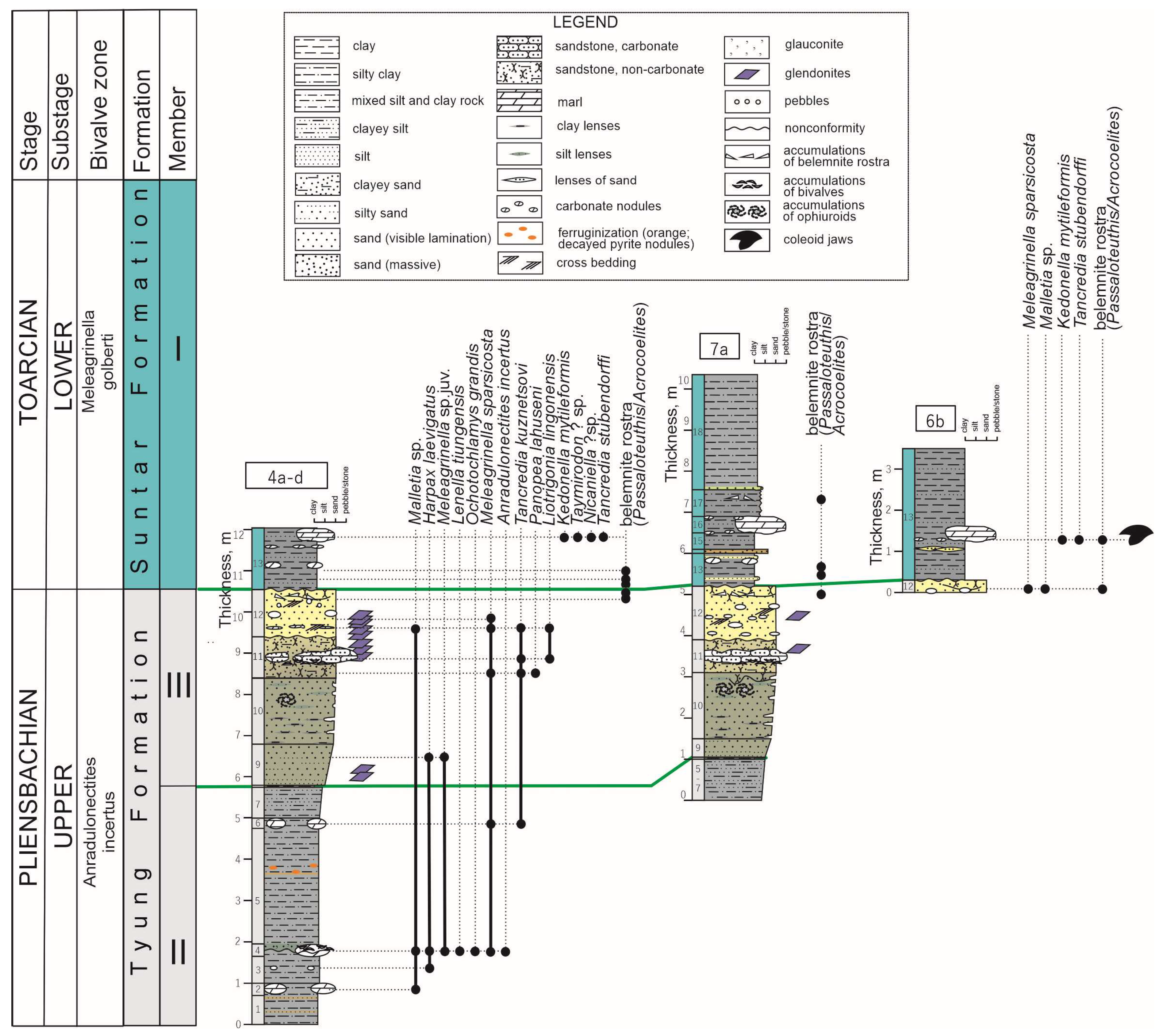 Diversity 15 00742 g002
