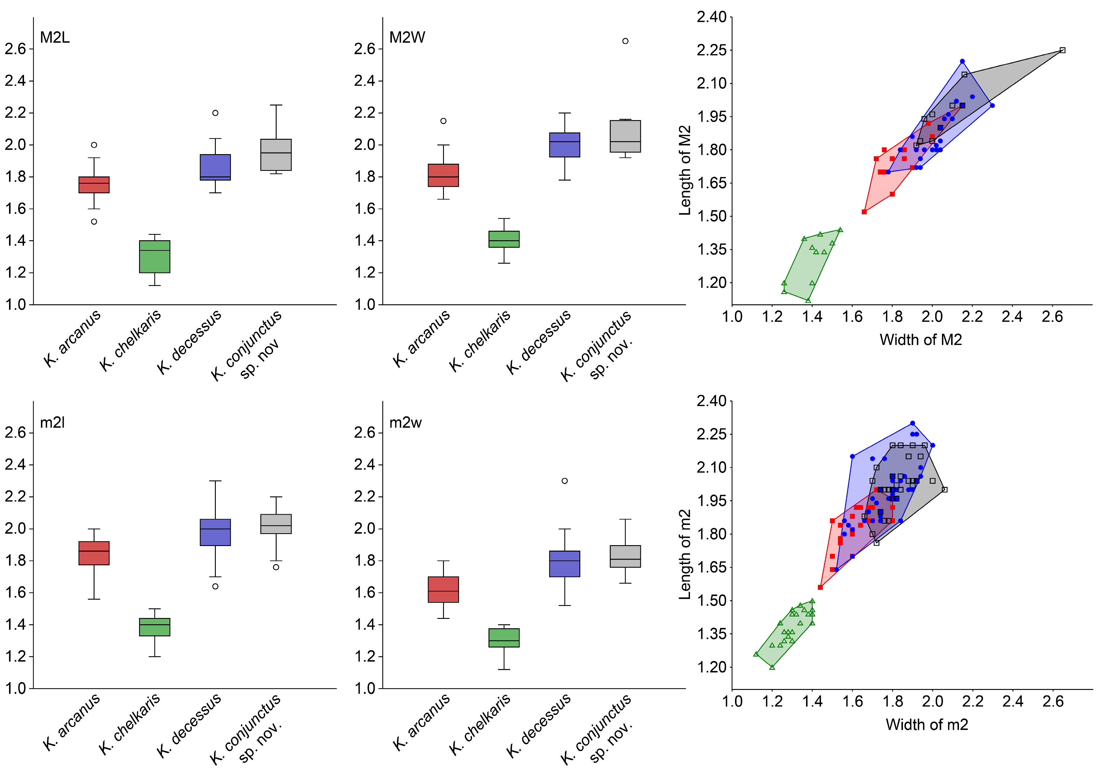Diversity 15 00744 g003