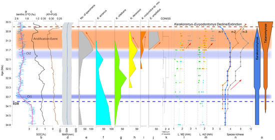Diversity 15 00744 g005
