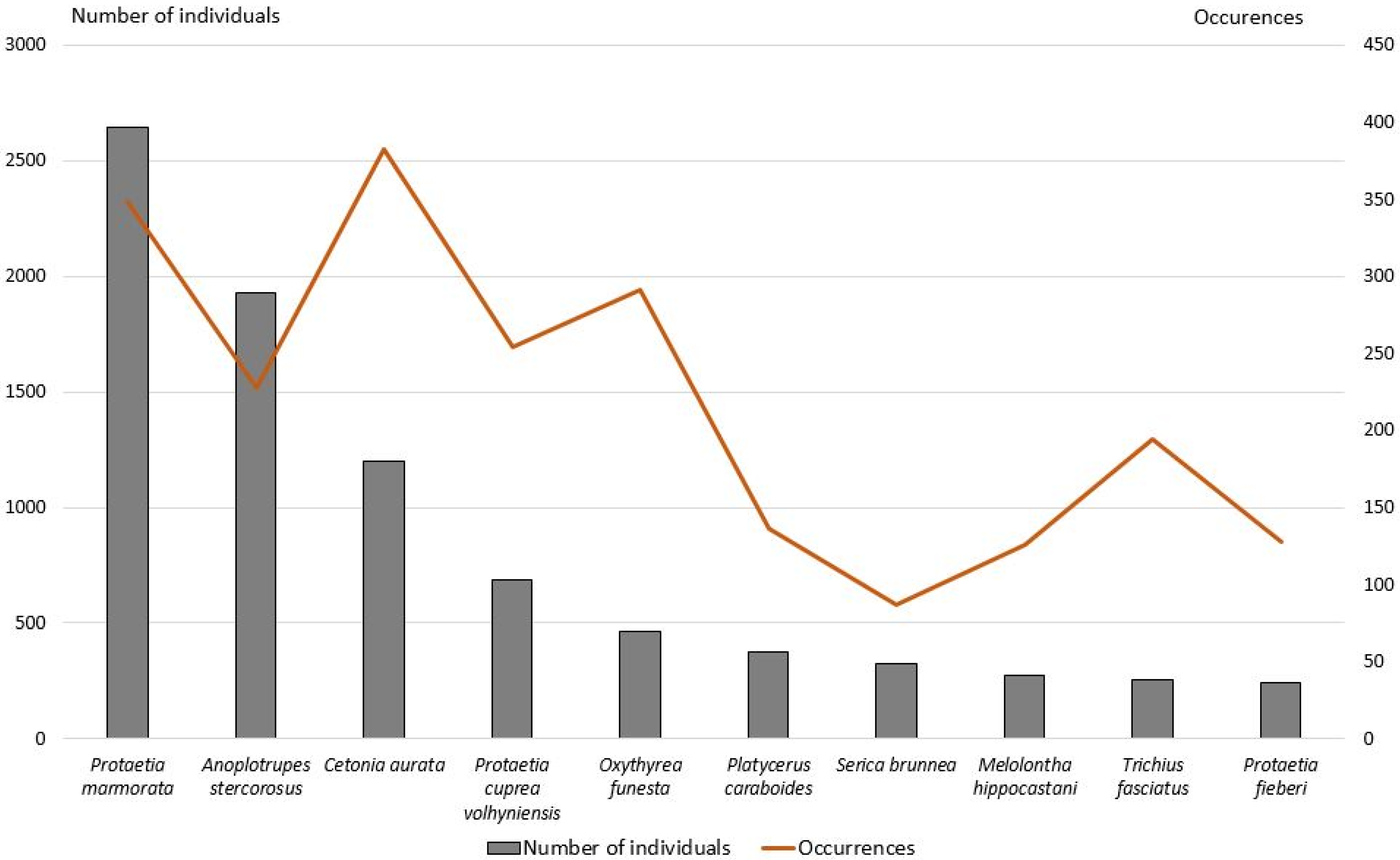 Diversity 15 00745 g001