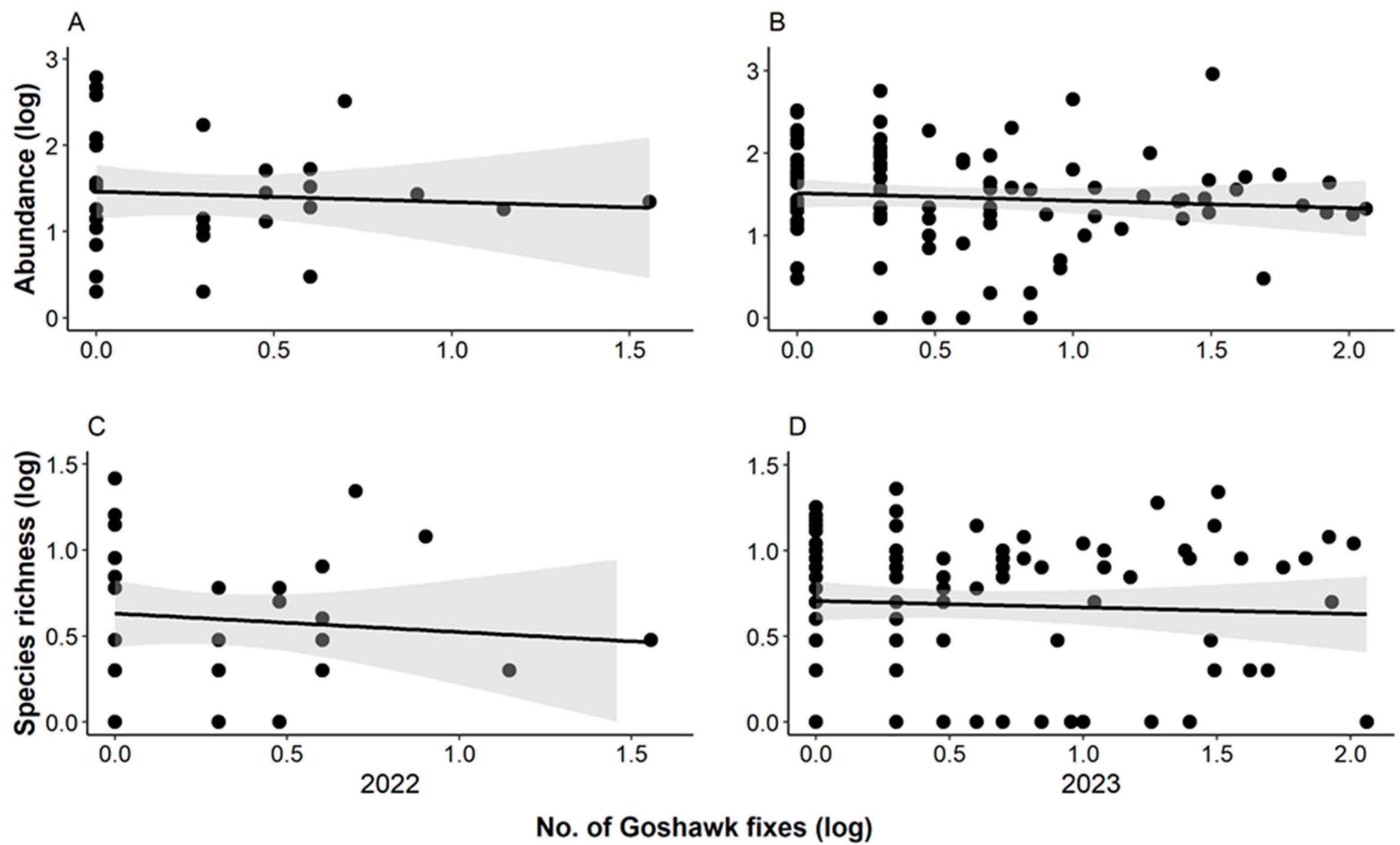 Diversity 15 00749 g004
