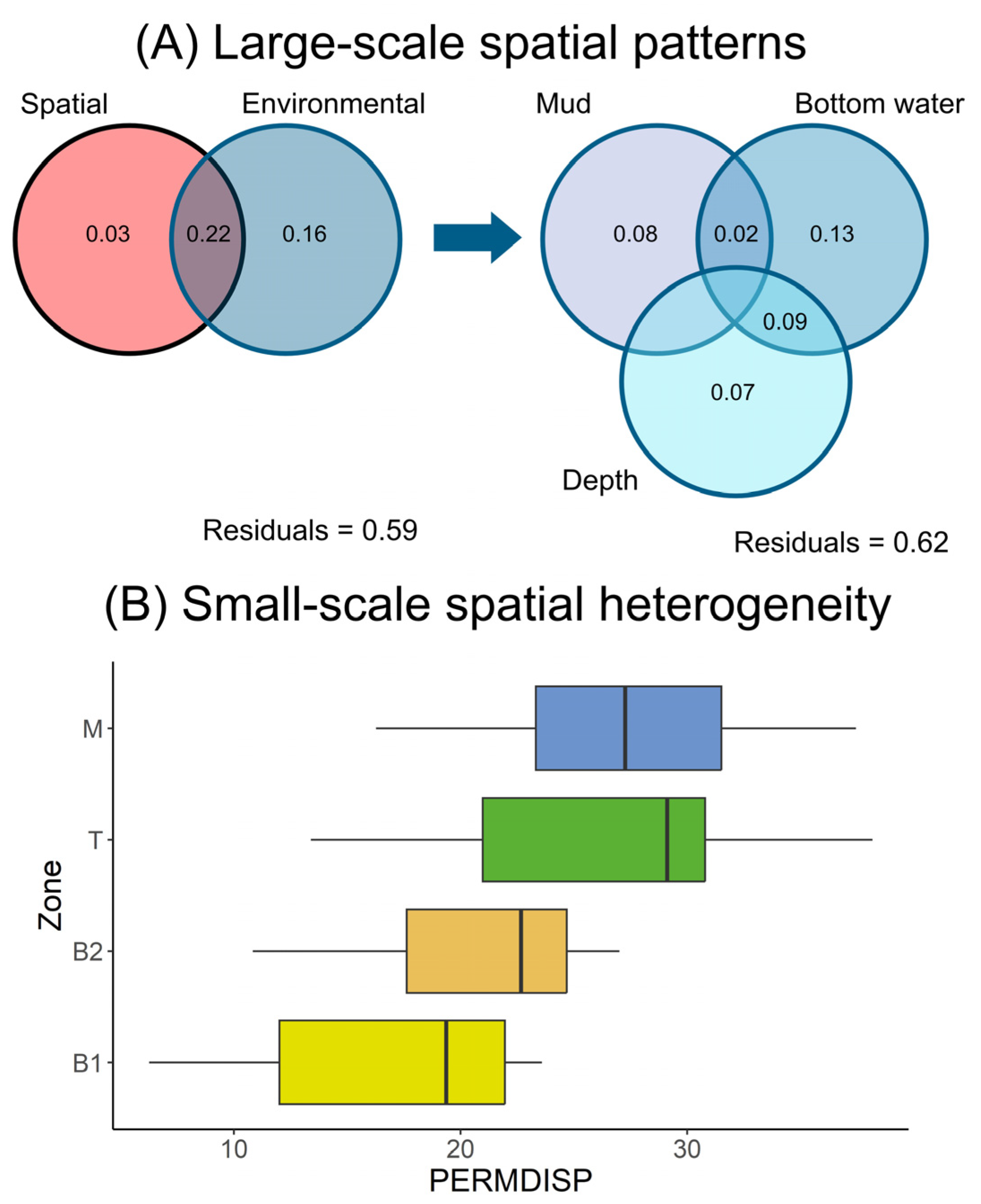 Diversity 15 00754 g004