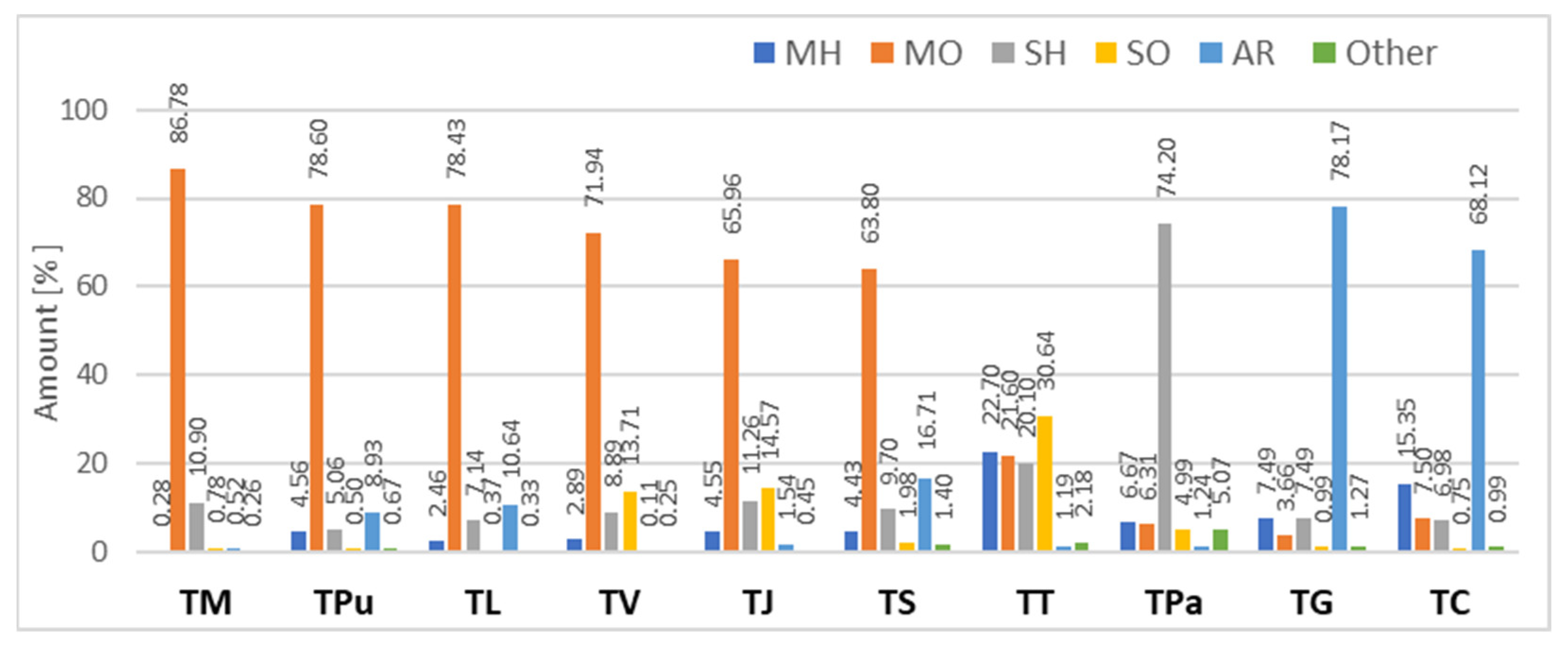 Diversity 15 00759 g001