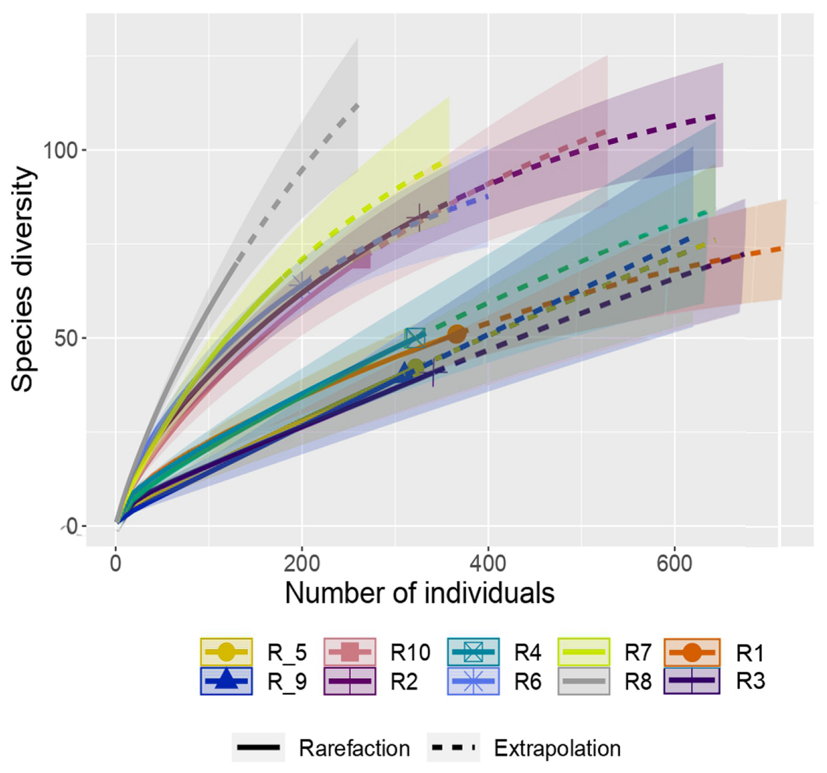 Diversity 15 00760 g004