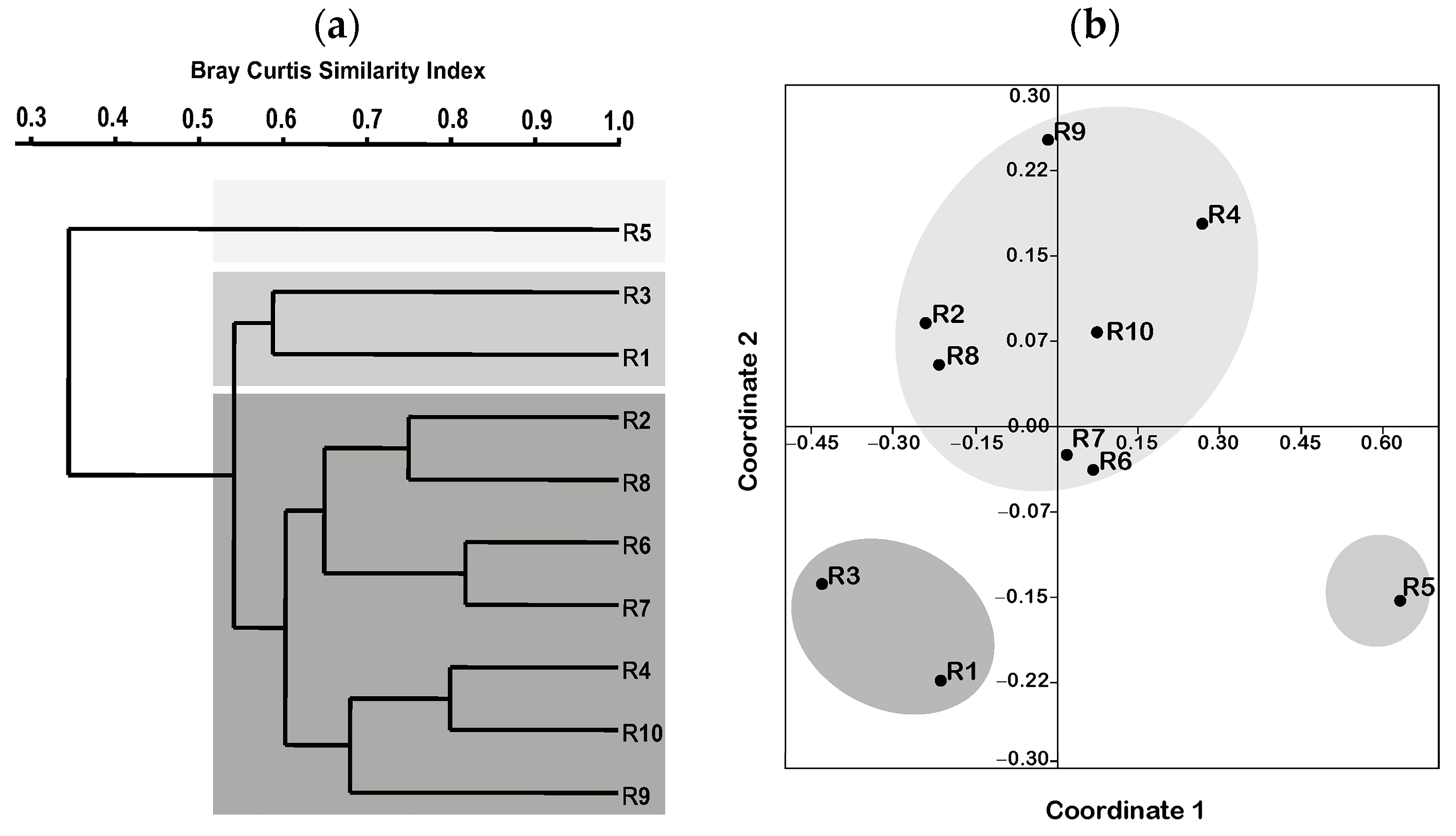 Diversity 15 00760 g005