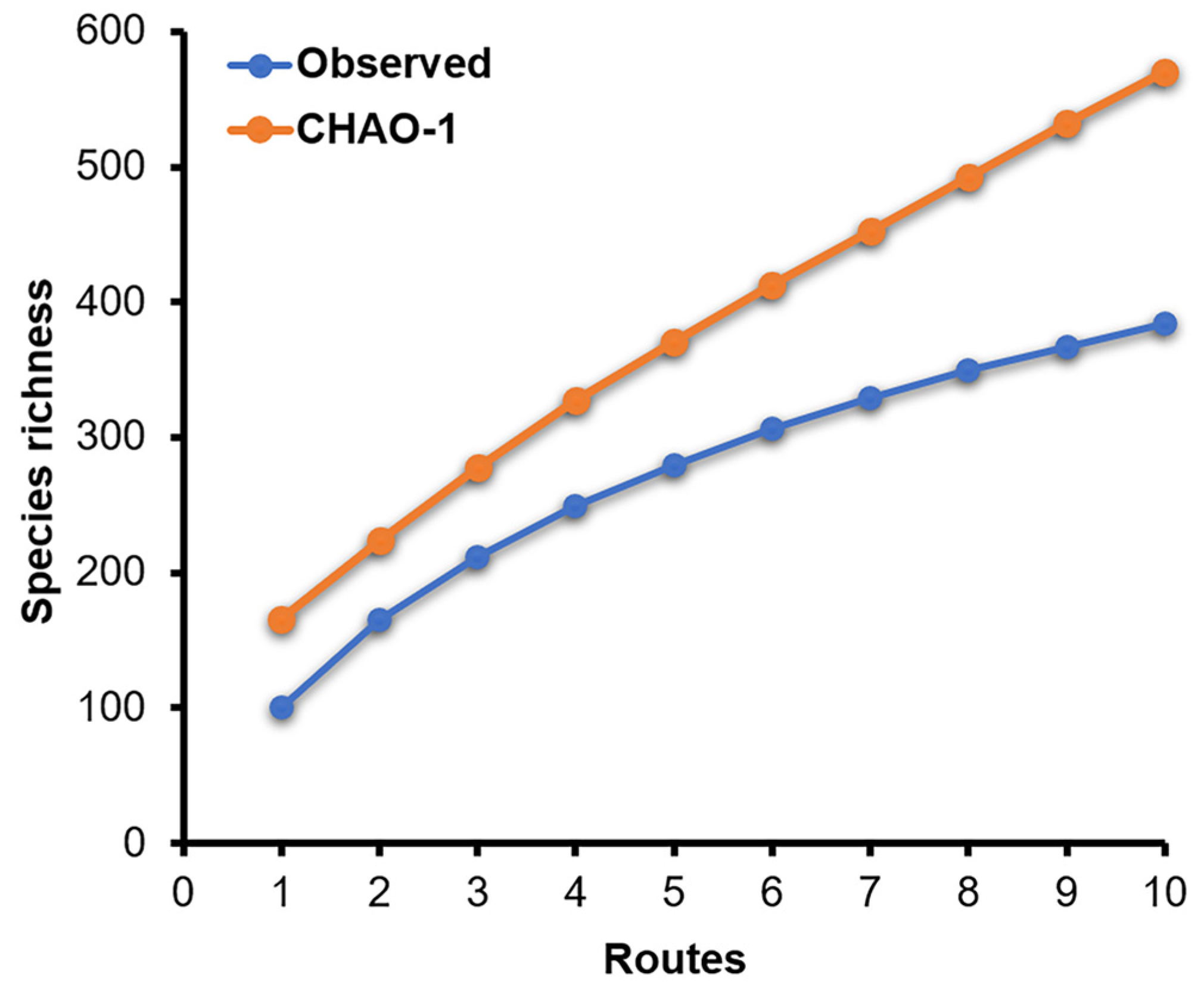 Diversity 15 00760 g006