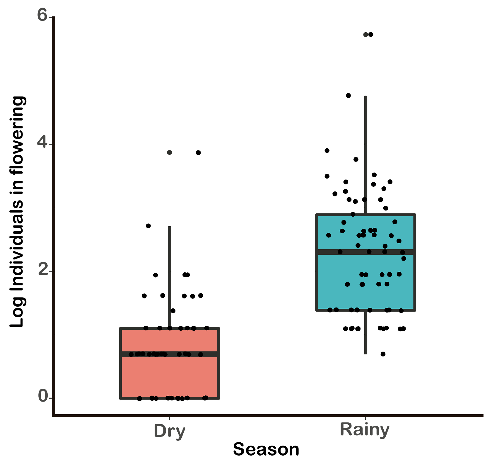 Diversity 15 00760 g007
