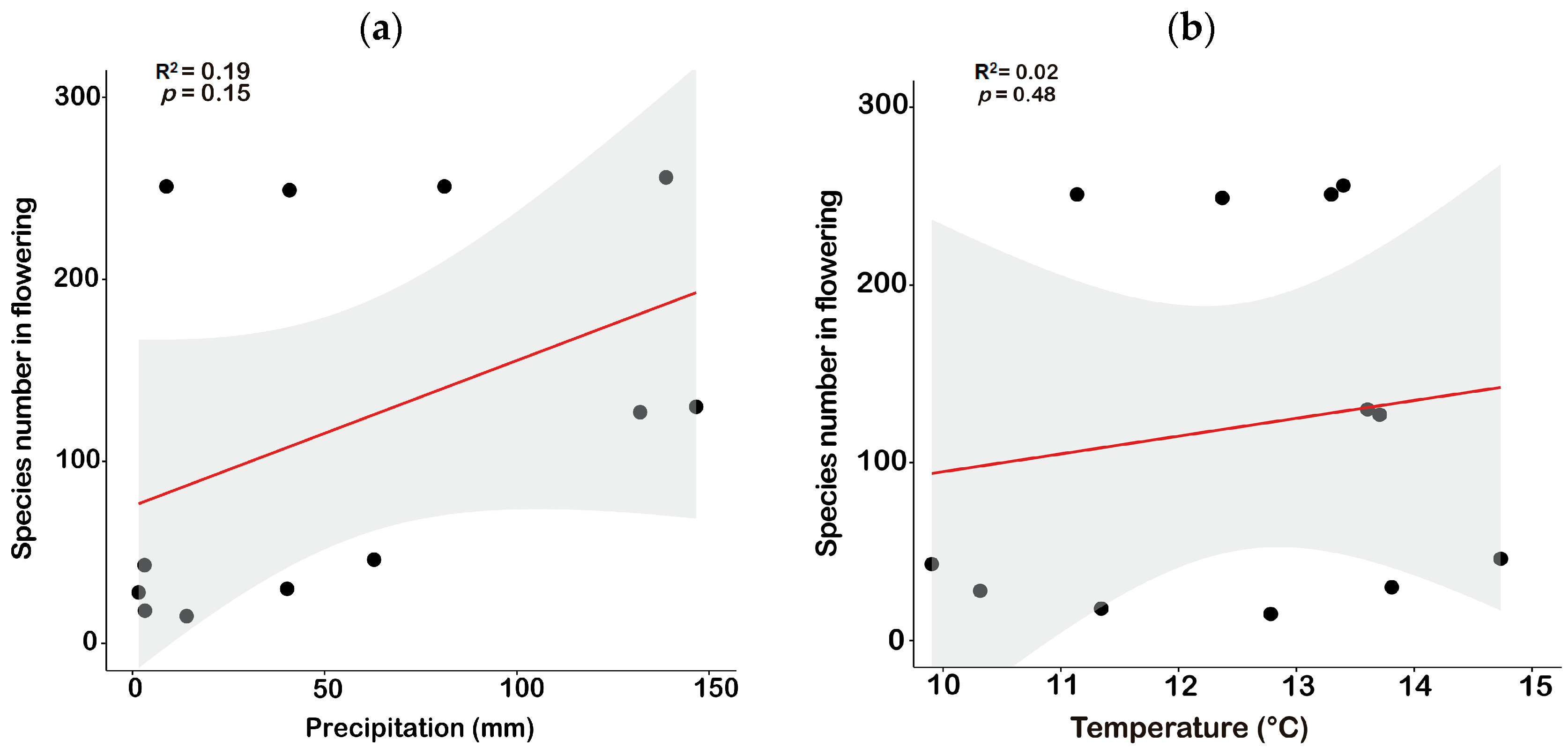 Diversity 15 00760 g008