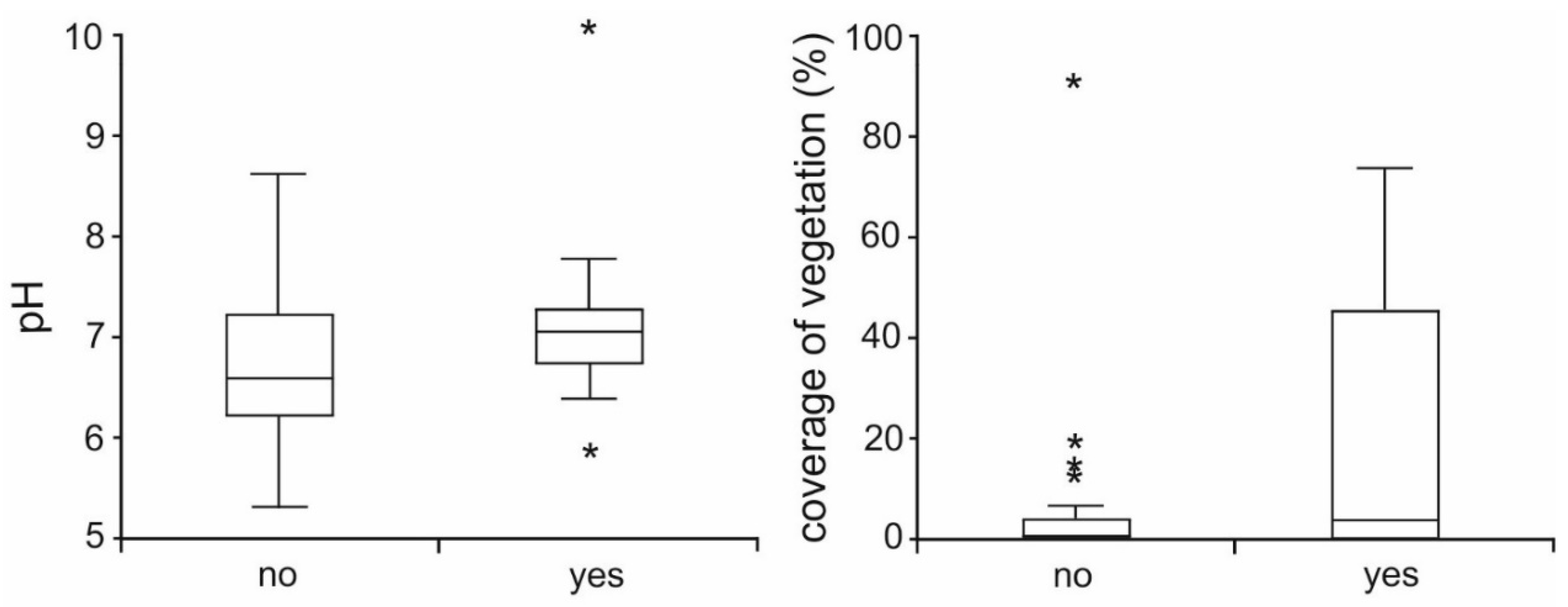 Diversity 15 00762 g003