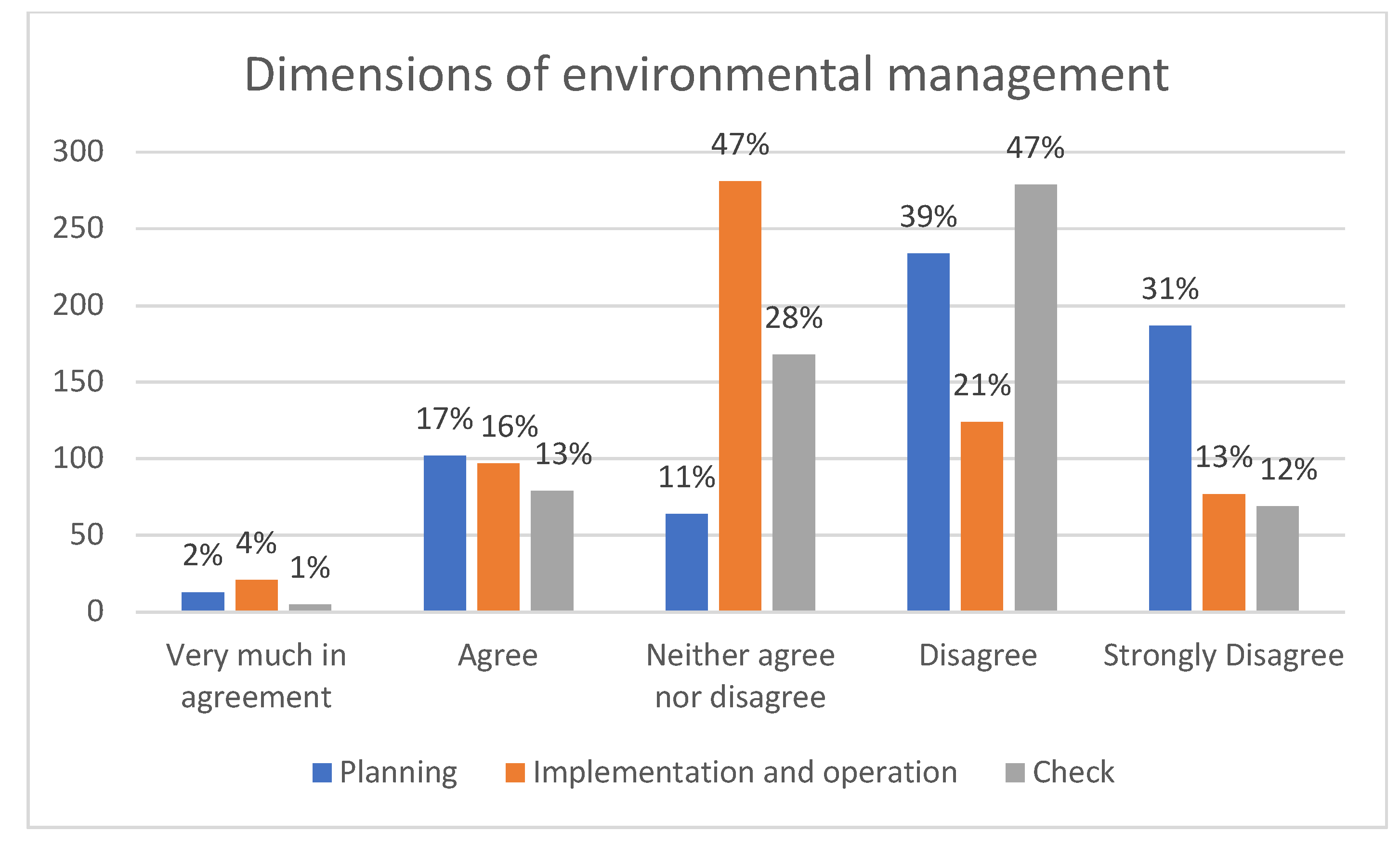 Diversity 15 00764 g002 Diversity 15 00764 g002